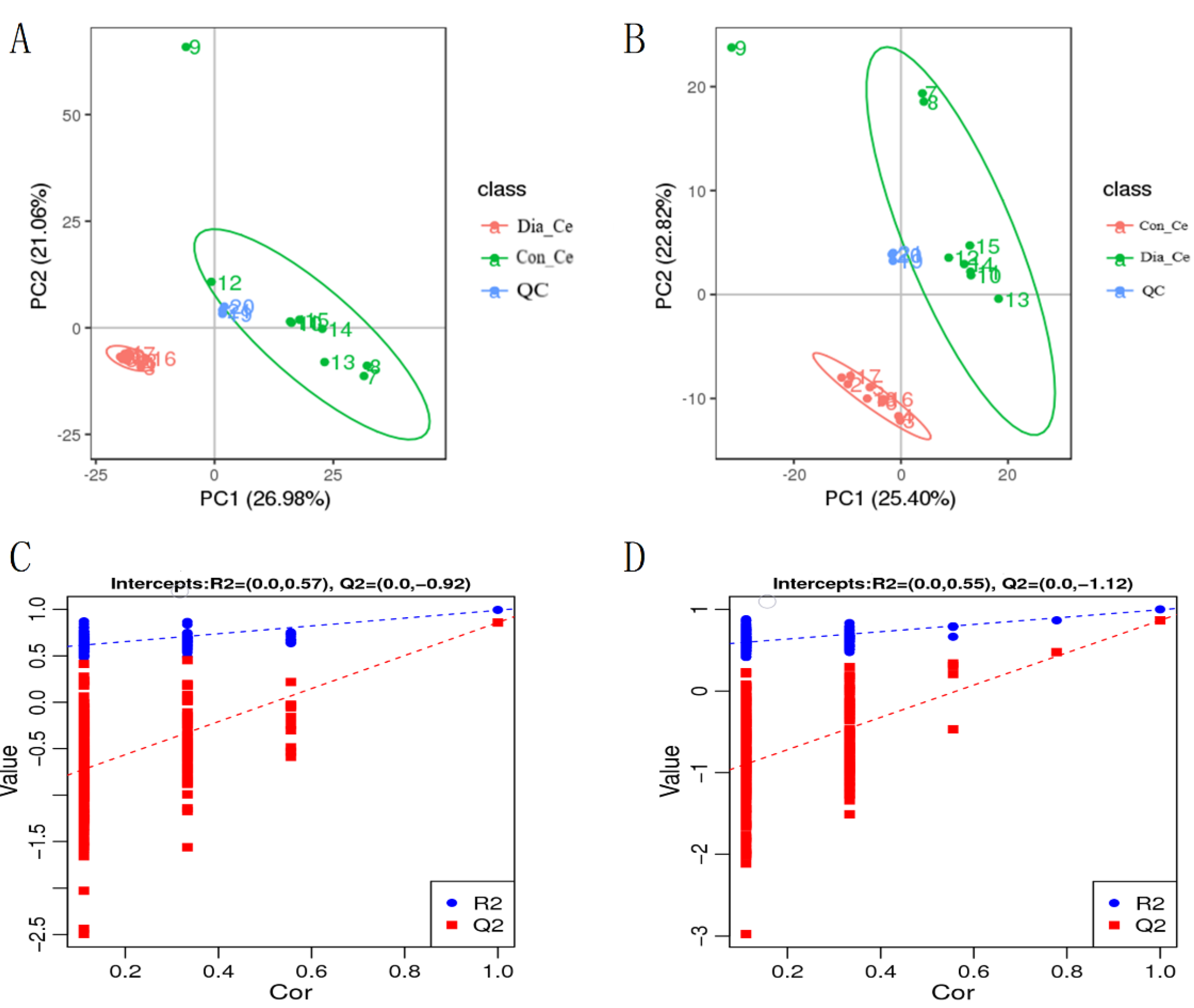 Animals 12 01194 g004