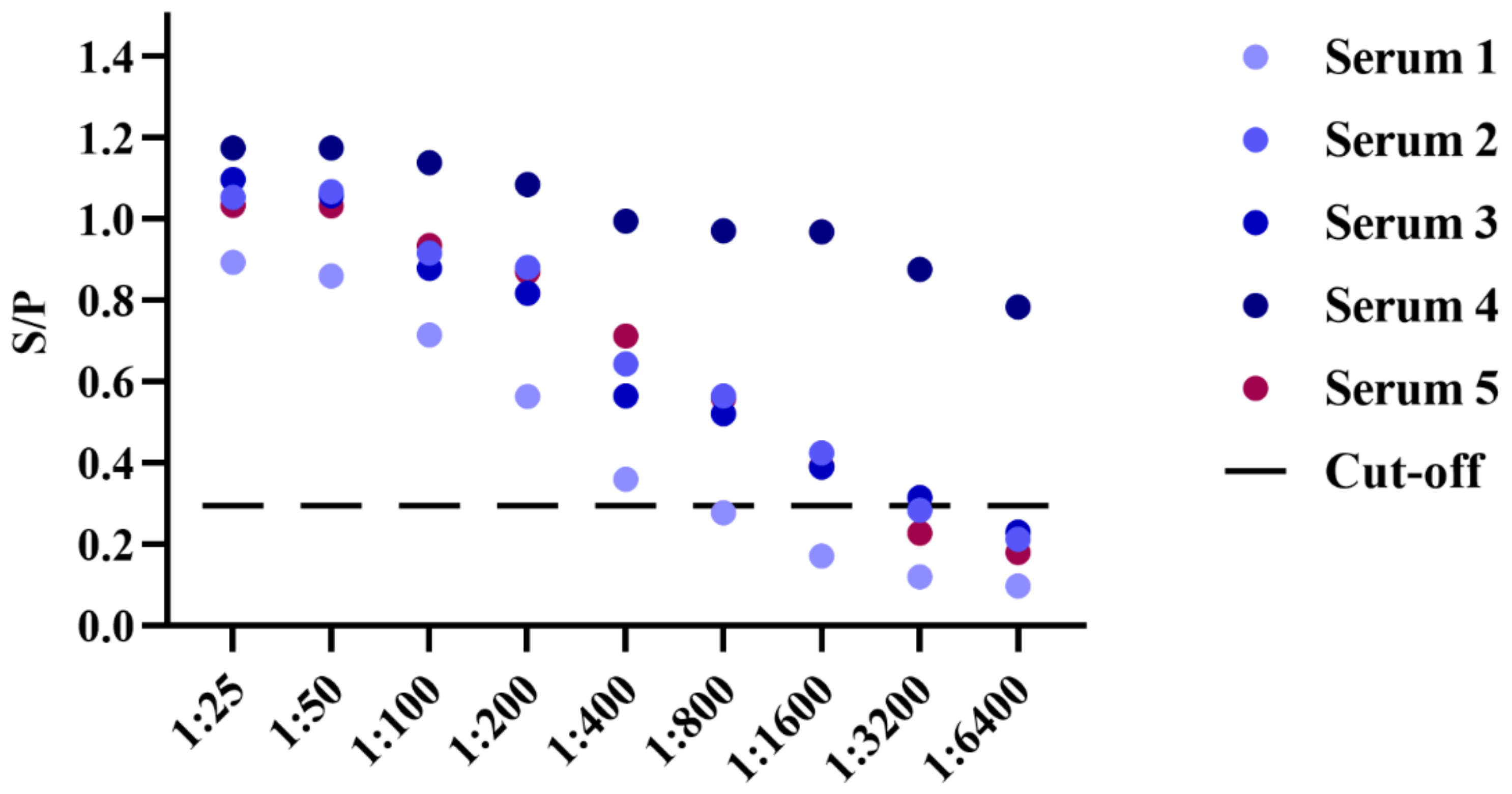 Animals 12 01197 g004