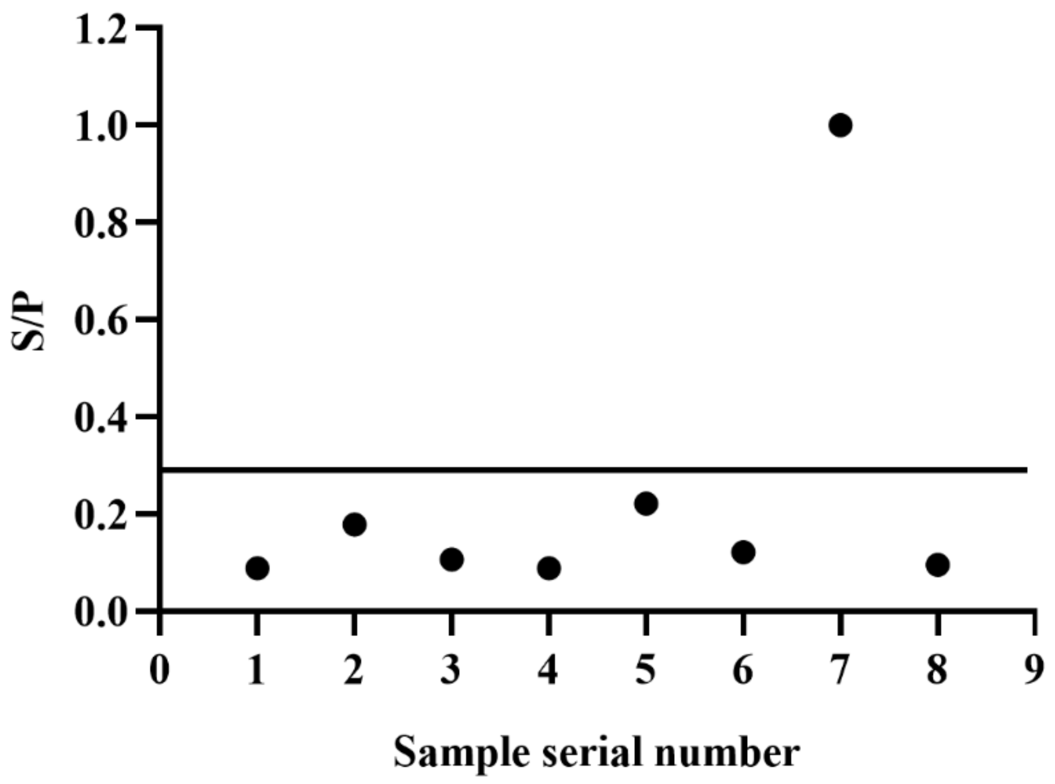 Animals 12 01197 g005