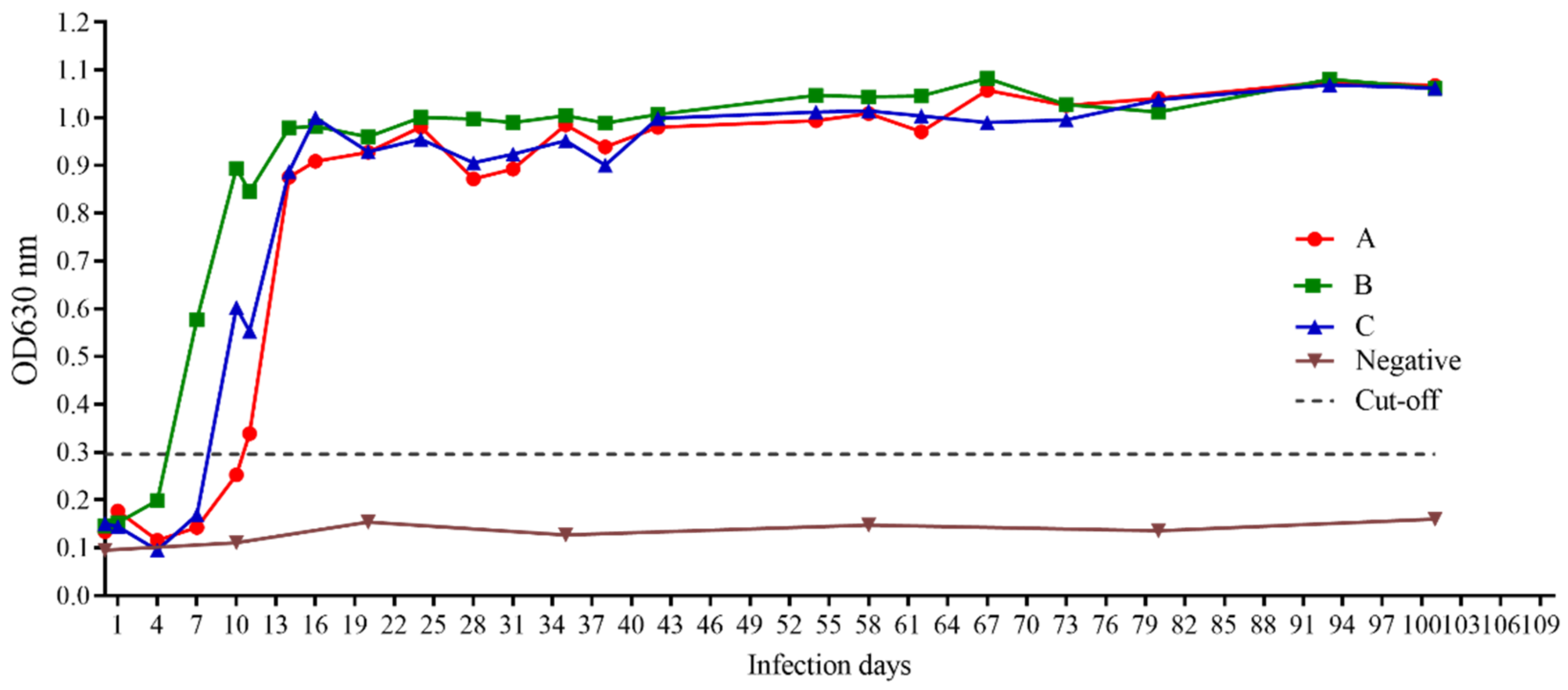 Animals 12 01197 g006