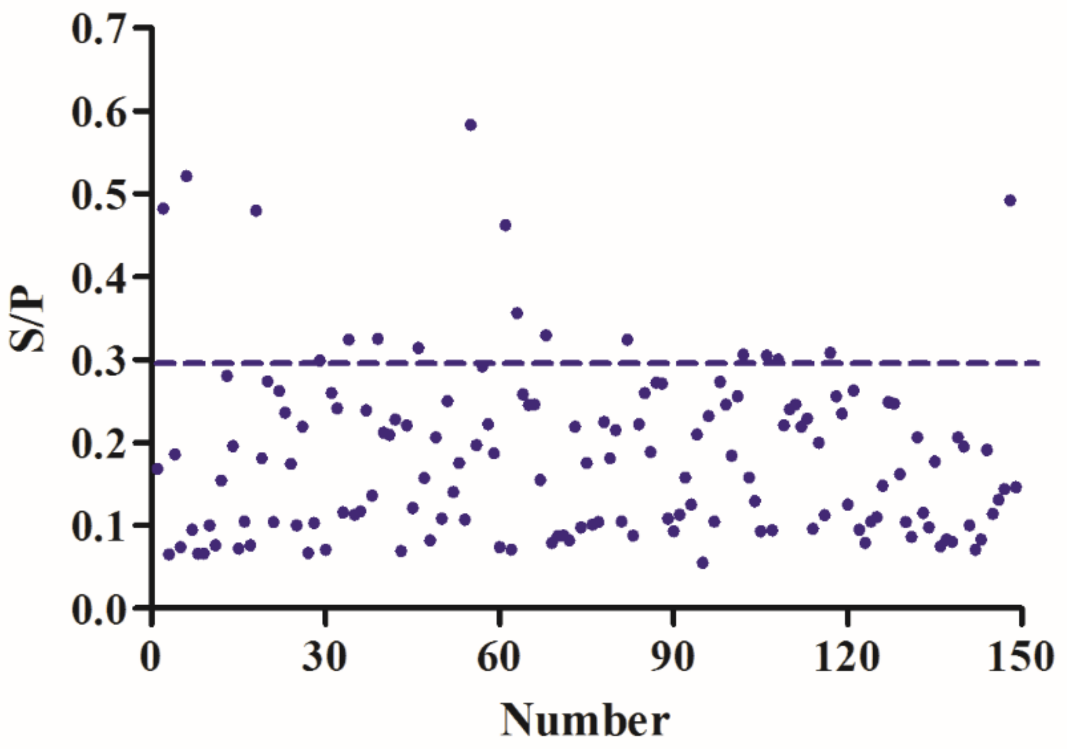 Animals 12 01197 g007