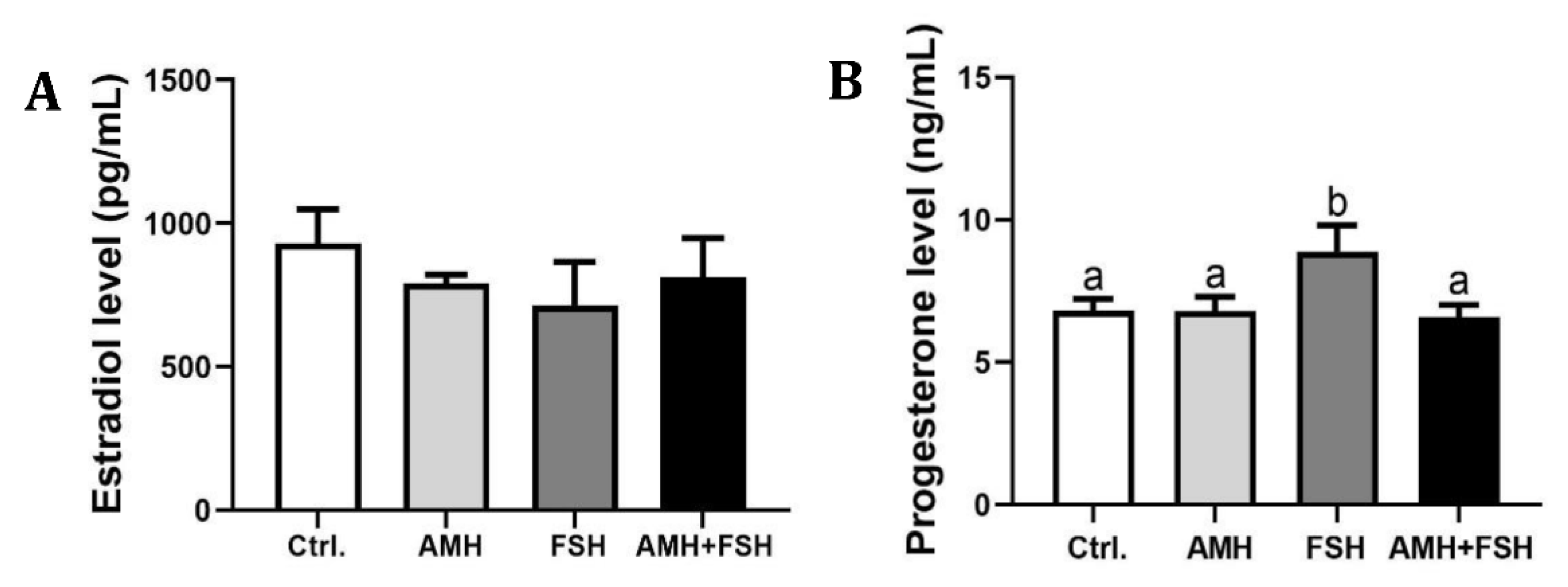 Animals 12 01209 g005