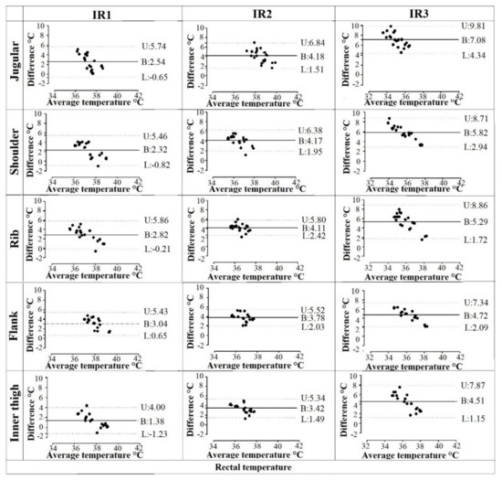 Investigating the use of non-contact infrared thermometers in cats