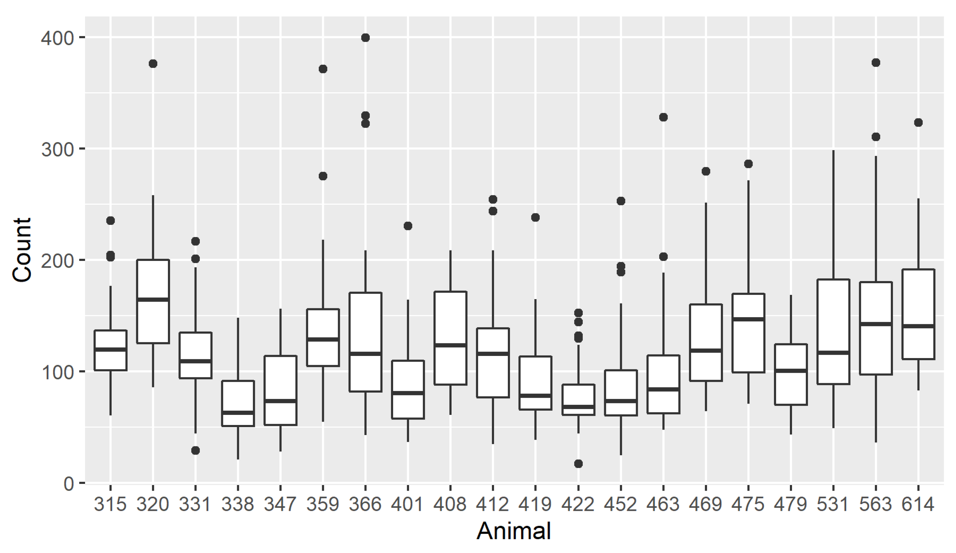 Animals 12 01295 g002