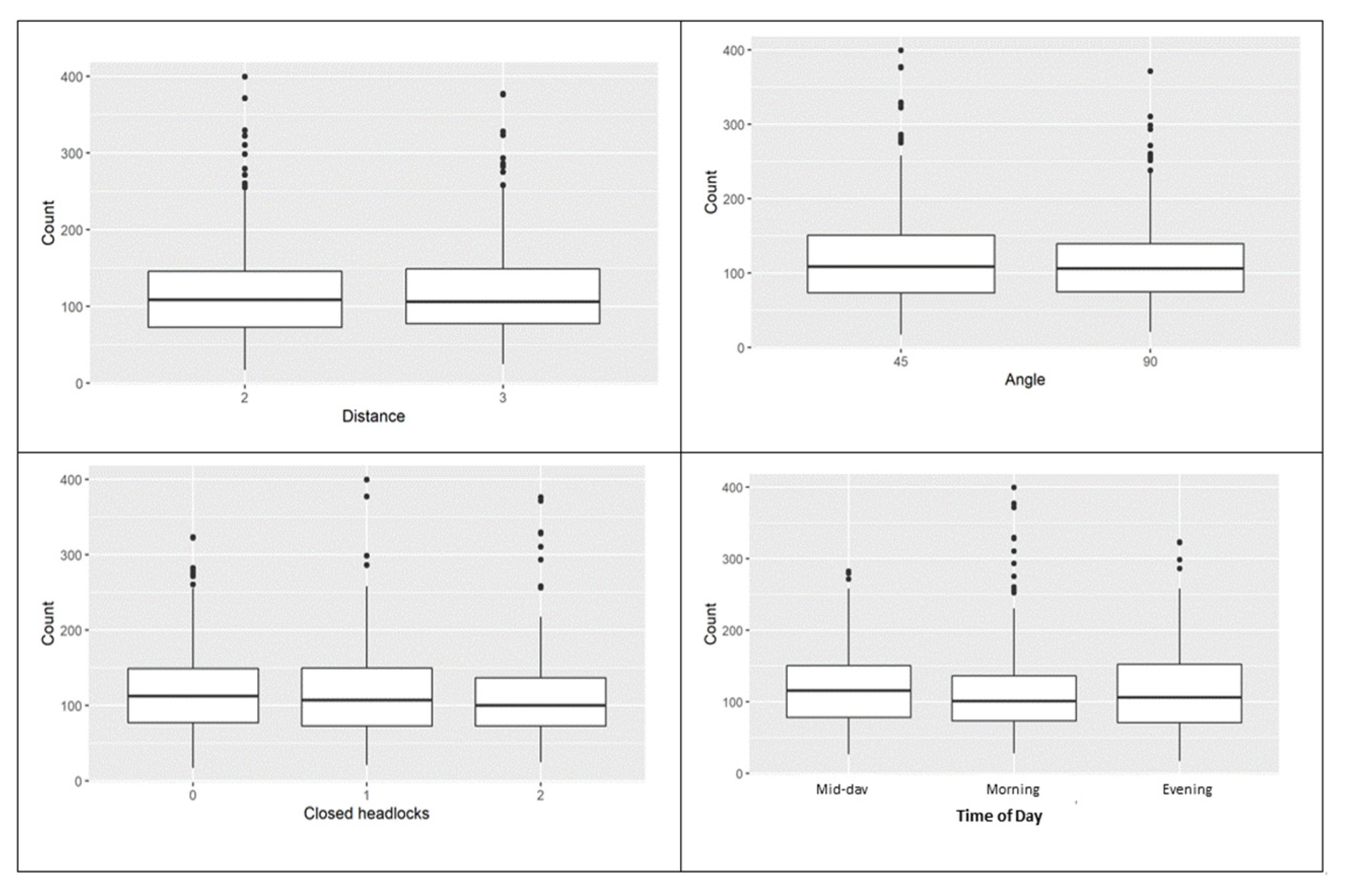 Animals 12 01295 g003