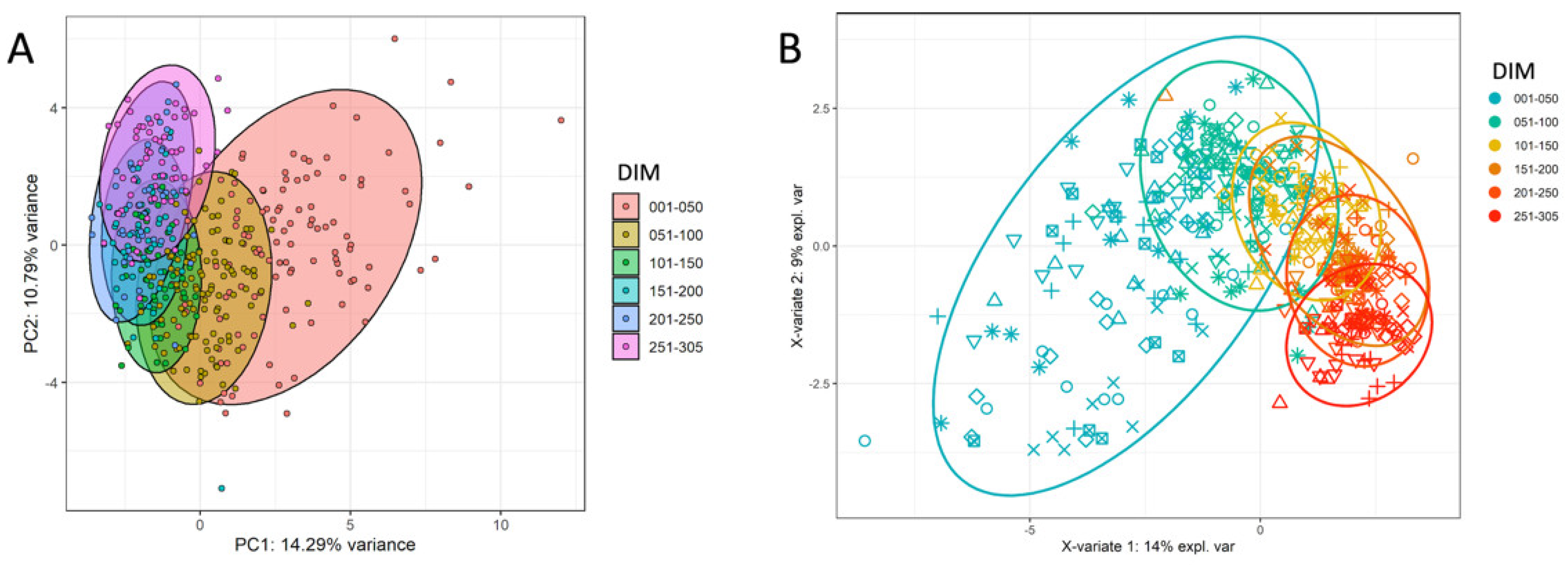 Animals 12 01339 g003