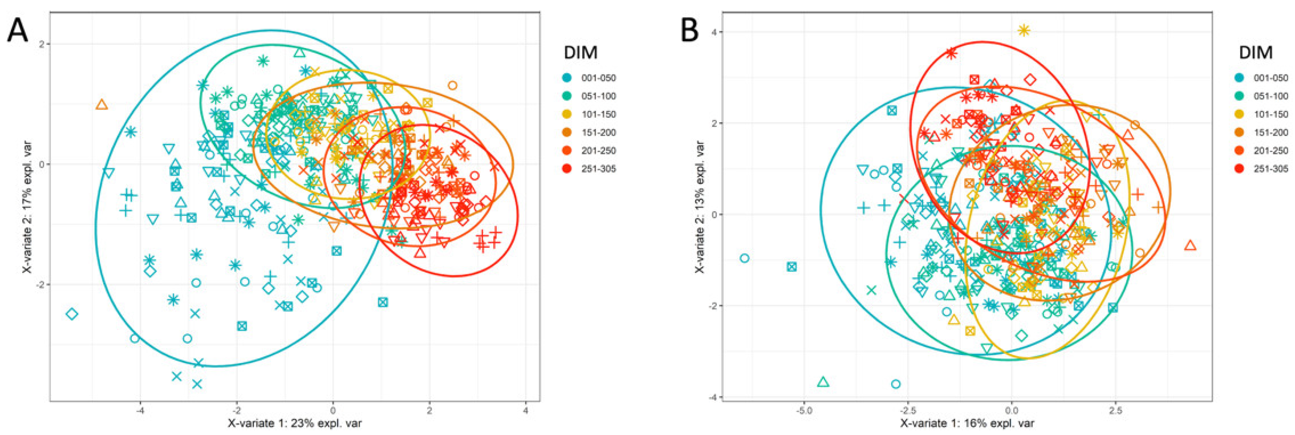 Animals 12 01339 g004