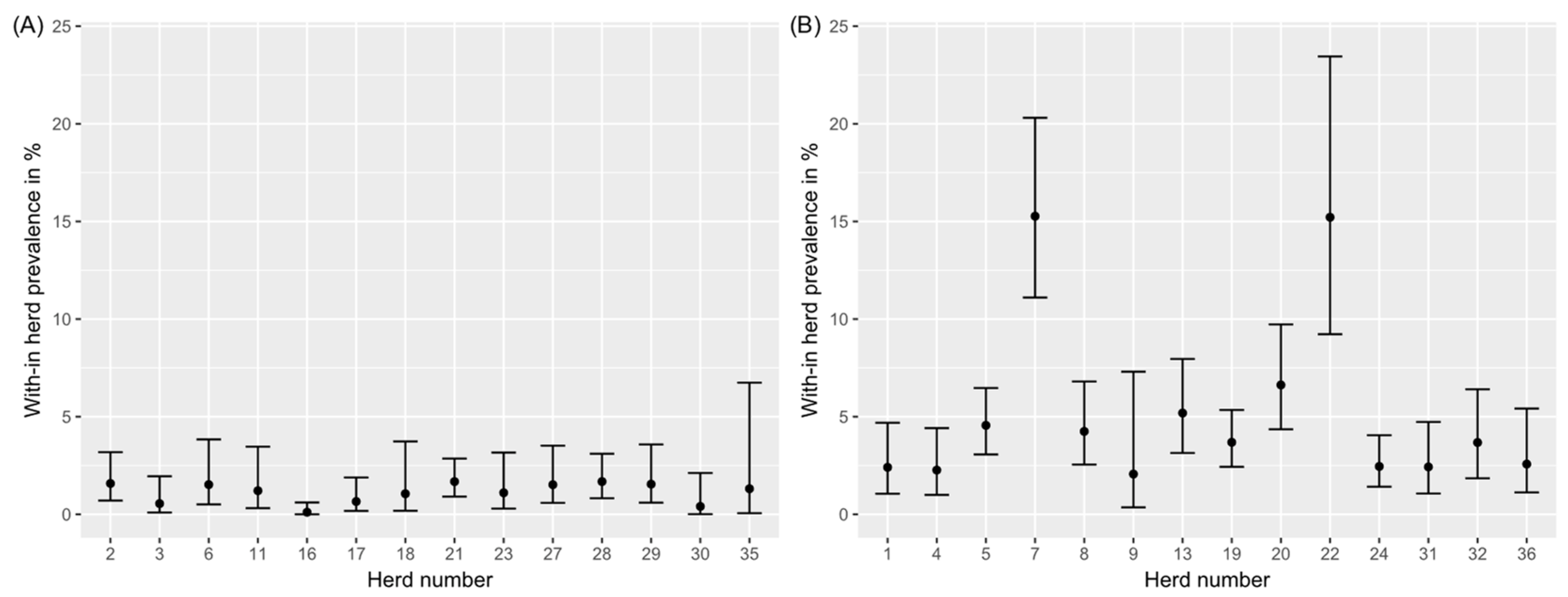 Animals 12 01343 g001