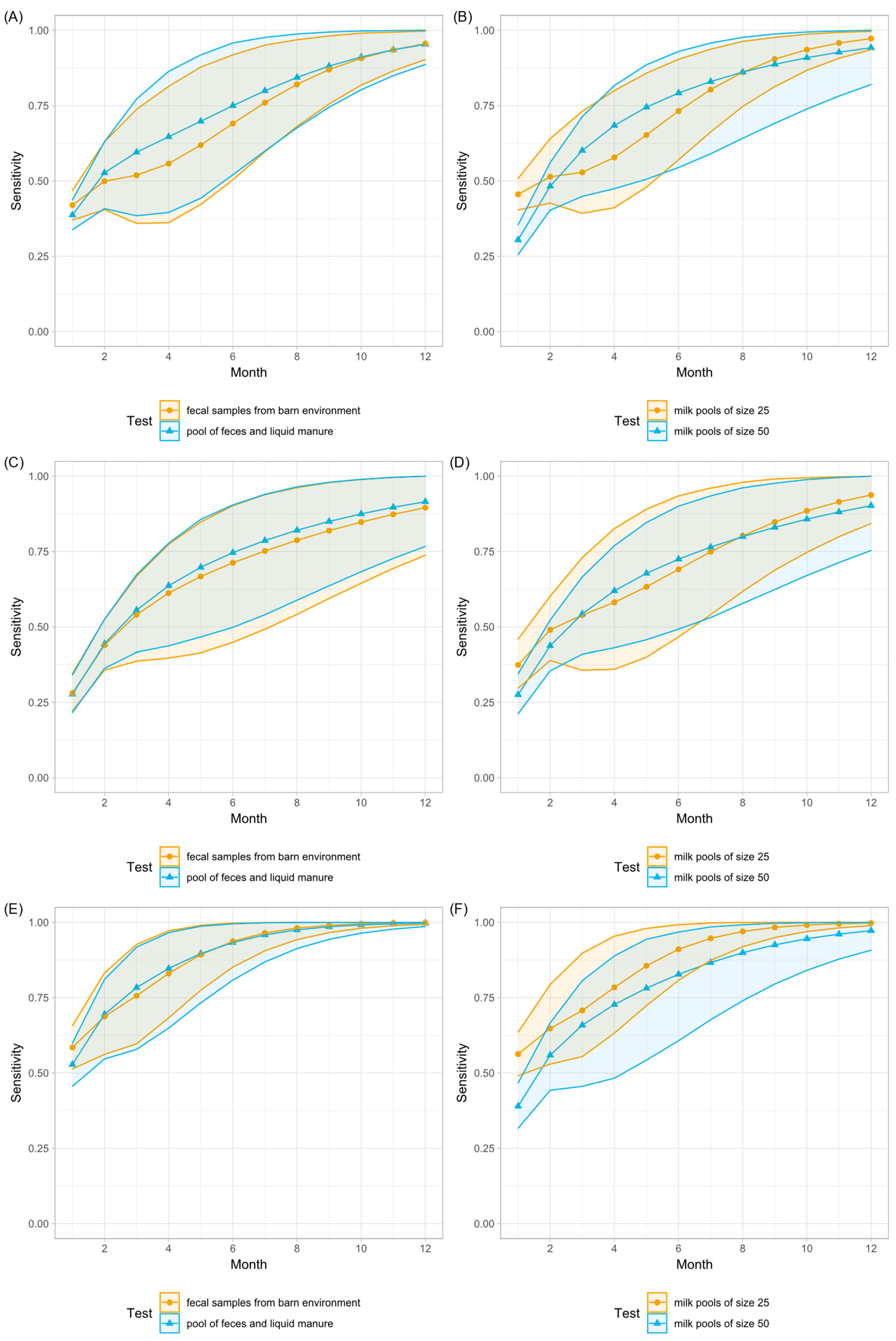 Animals 12 01343 g002