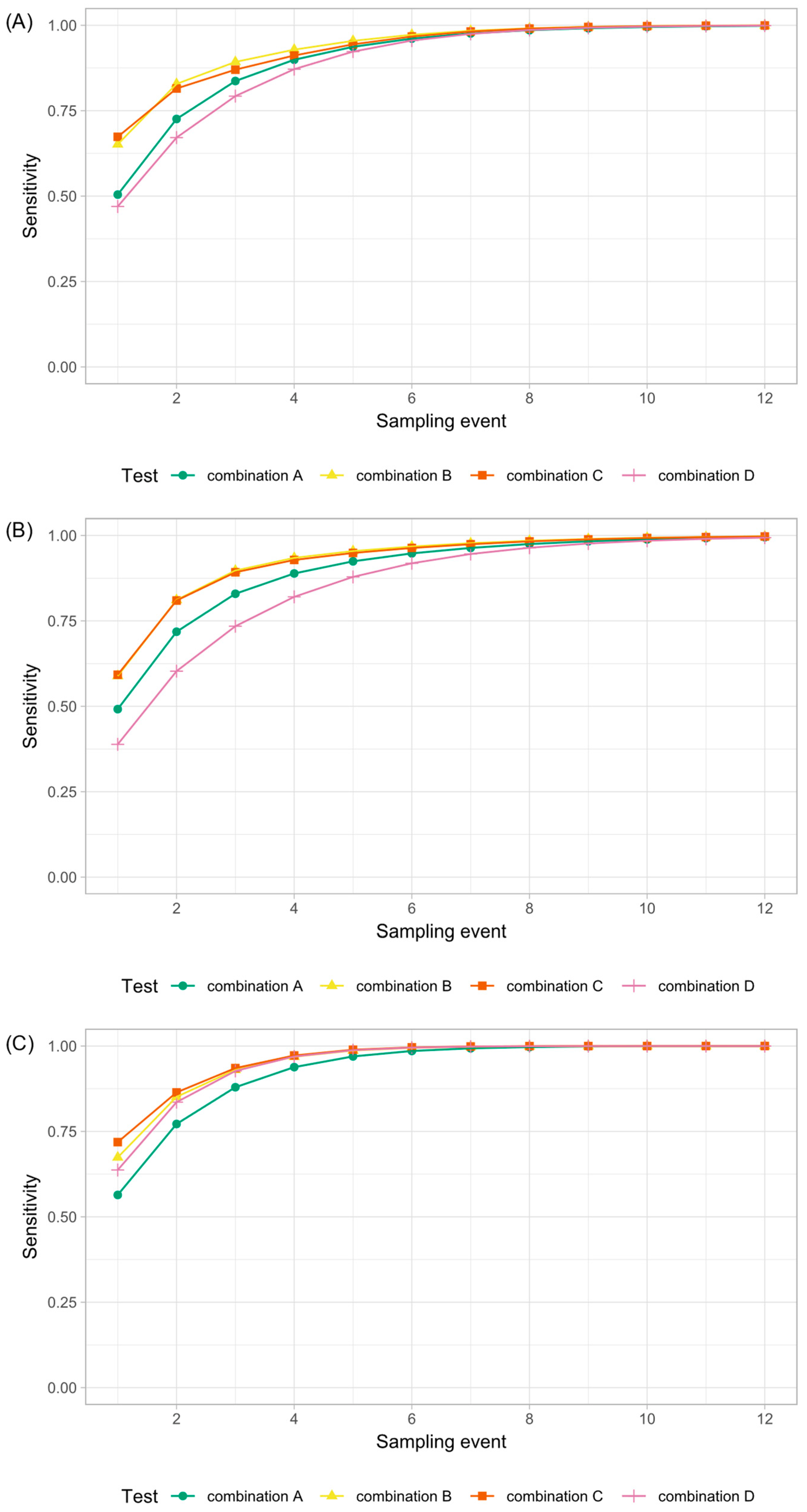Animals 12 01343 g003
