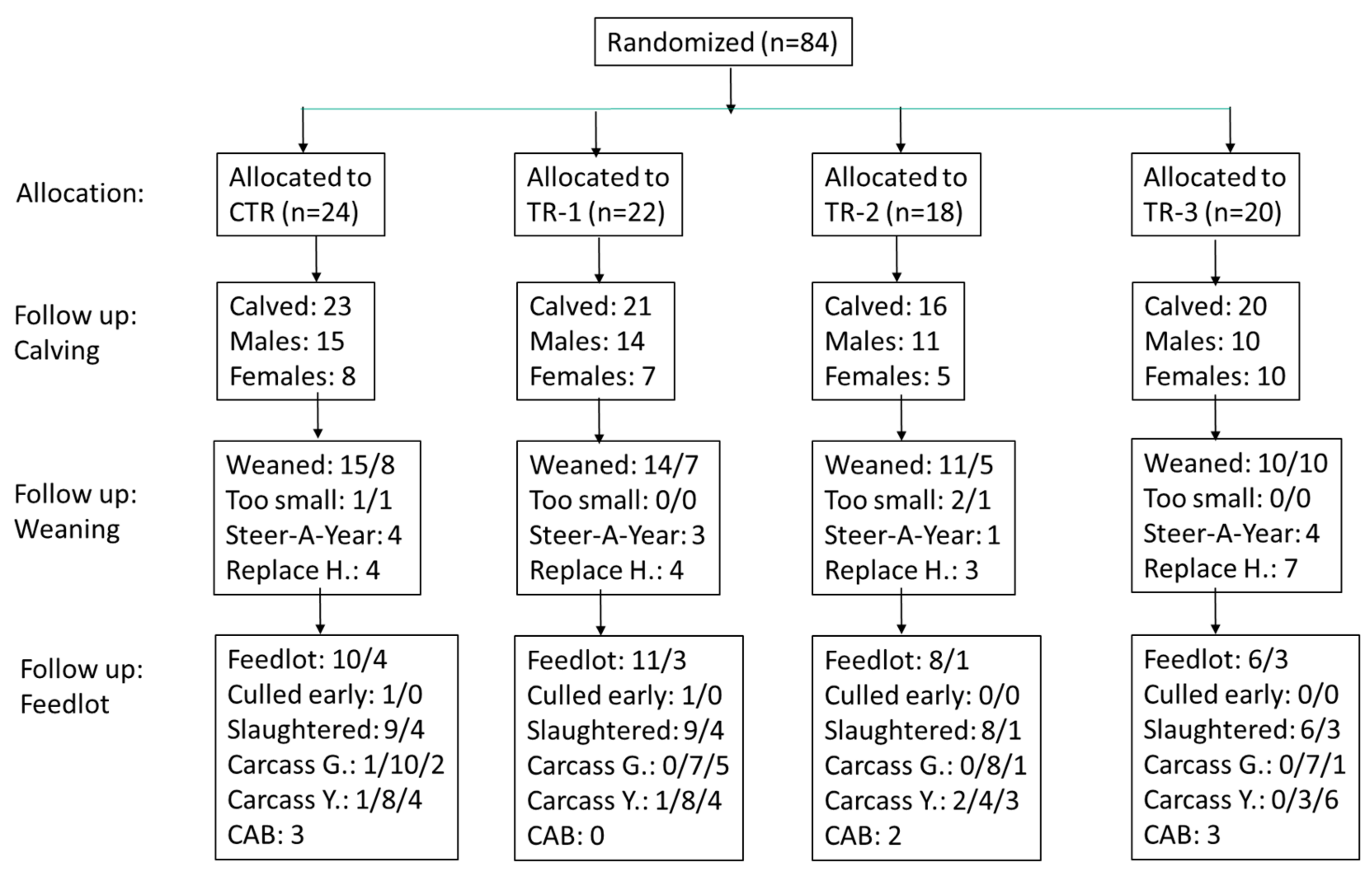 Animals 12 01360 g001 Animals 12 01360 g001