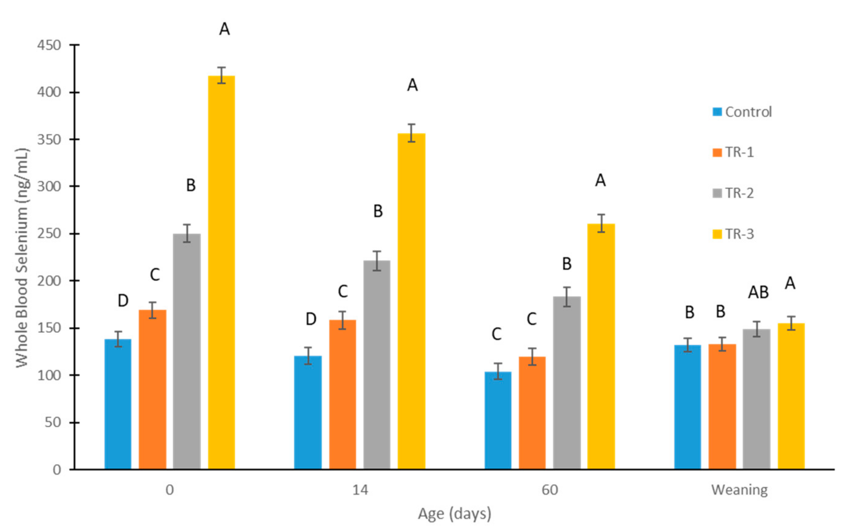 Animals 12 01360 g002 Animals 12 01360 g002