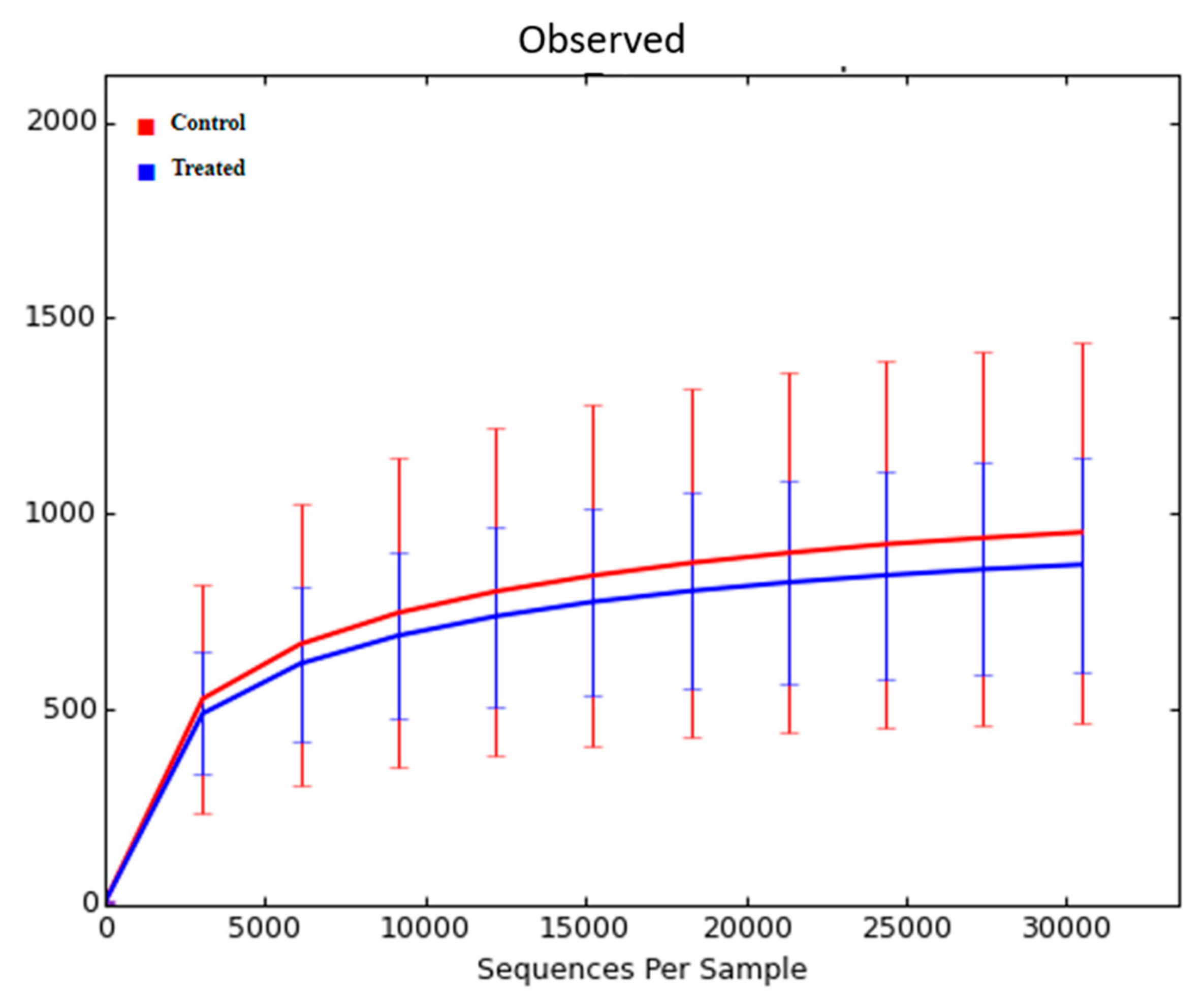 Animals 12 01360 g004 Animals 12 01360 g004