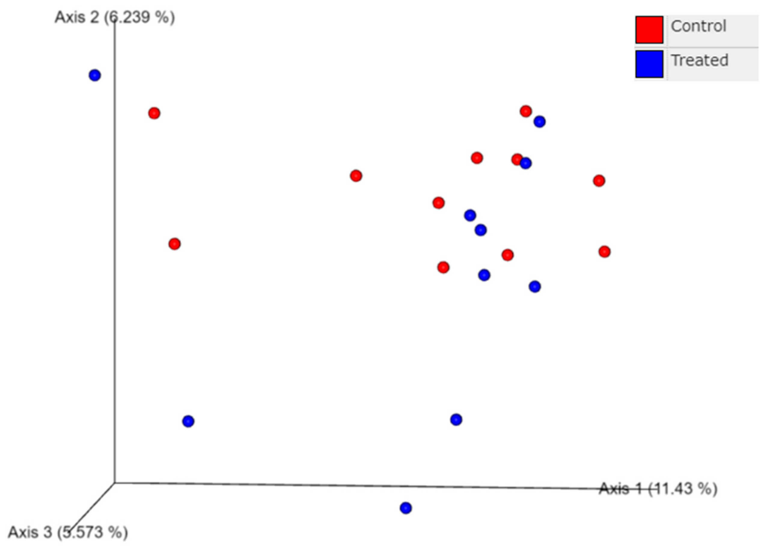 Animals 12 01360 g005 Animals 12 01360 g005