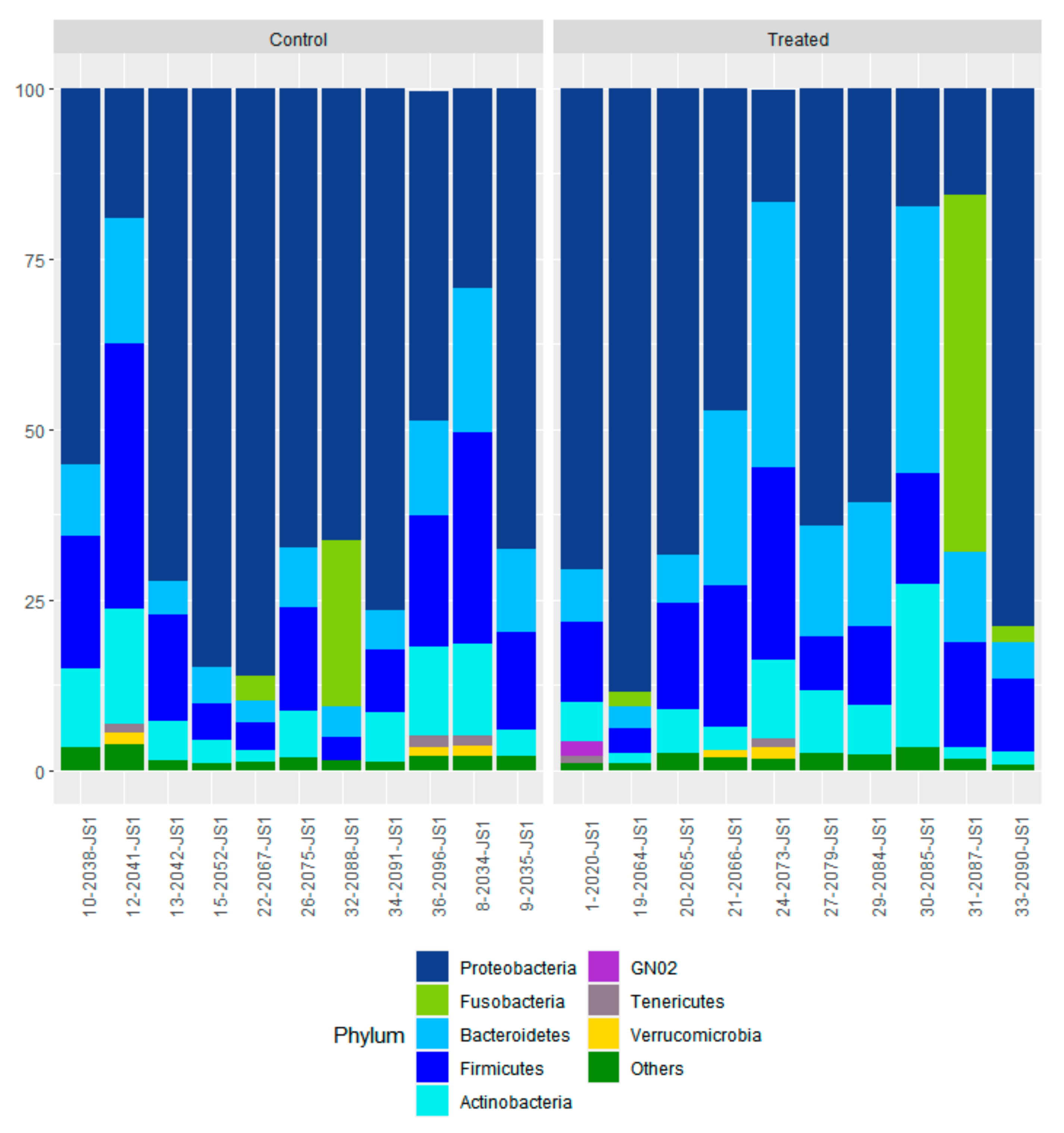 Animals 12 01360 g006 Animals 12 01360 g006