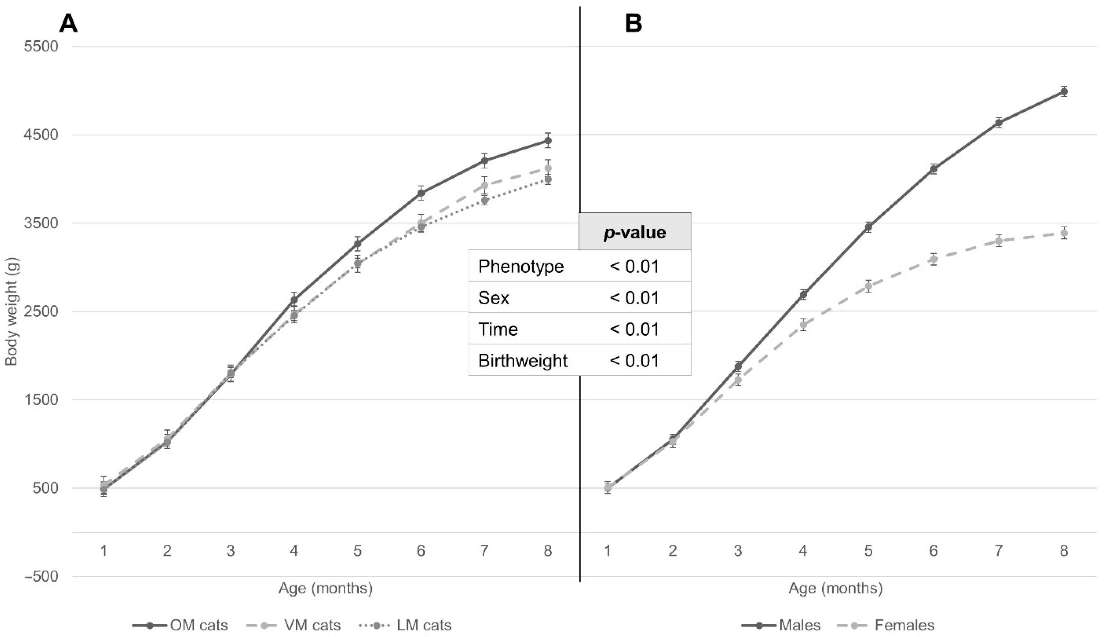 Animals 12 01373 g003