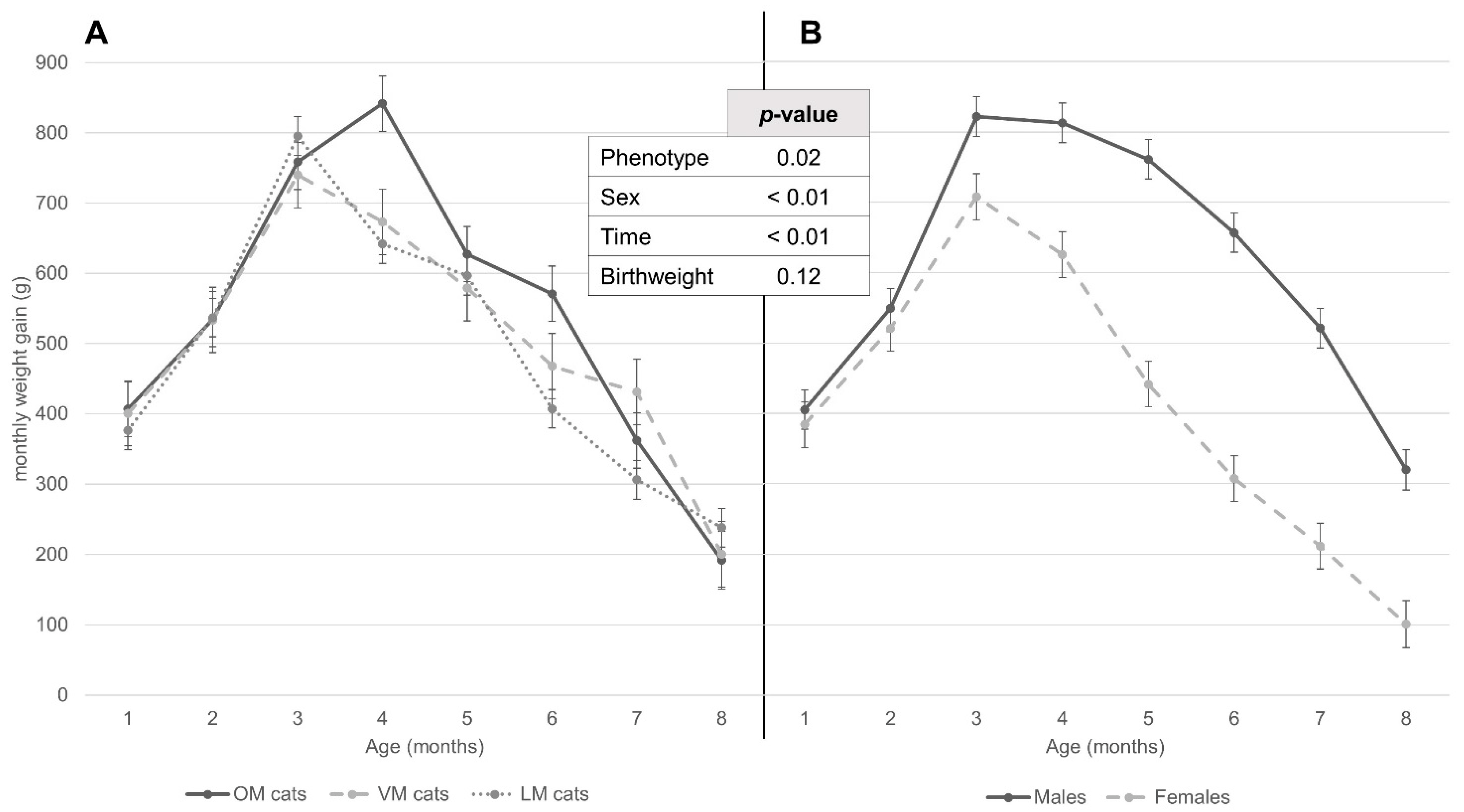 Animals 12 01373 g004