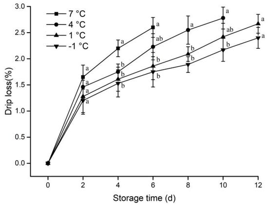 https://www.mdpi.com/animals/animals-12-01415/article_deploy/html/images/animals-12-01415-g001-550.jpg