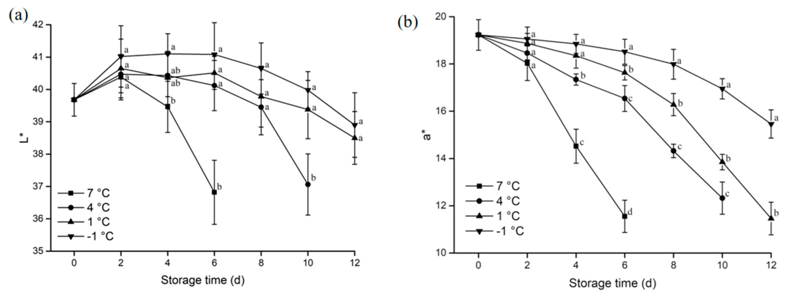 Animals 12 01415 g002