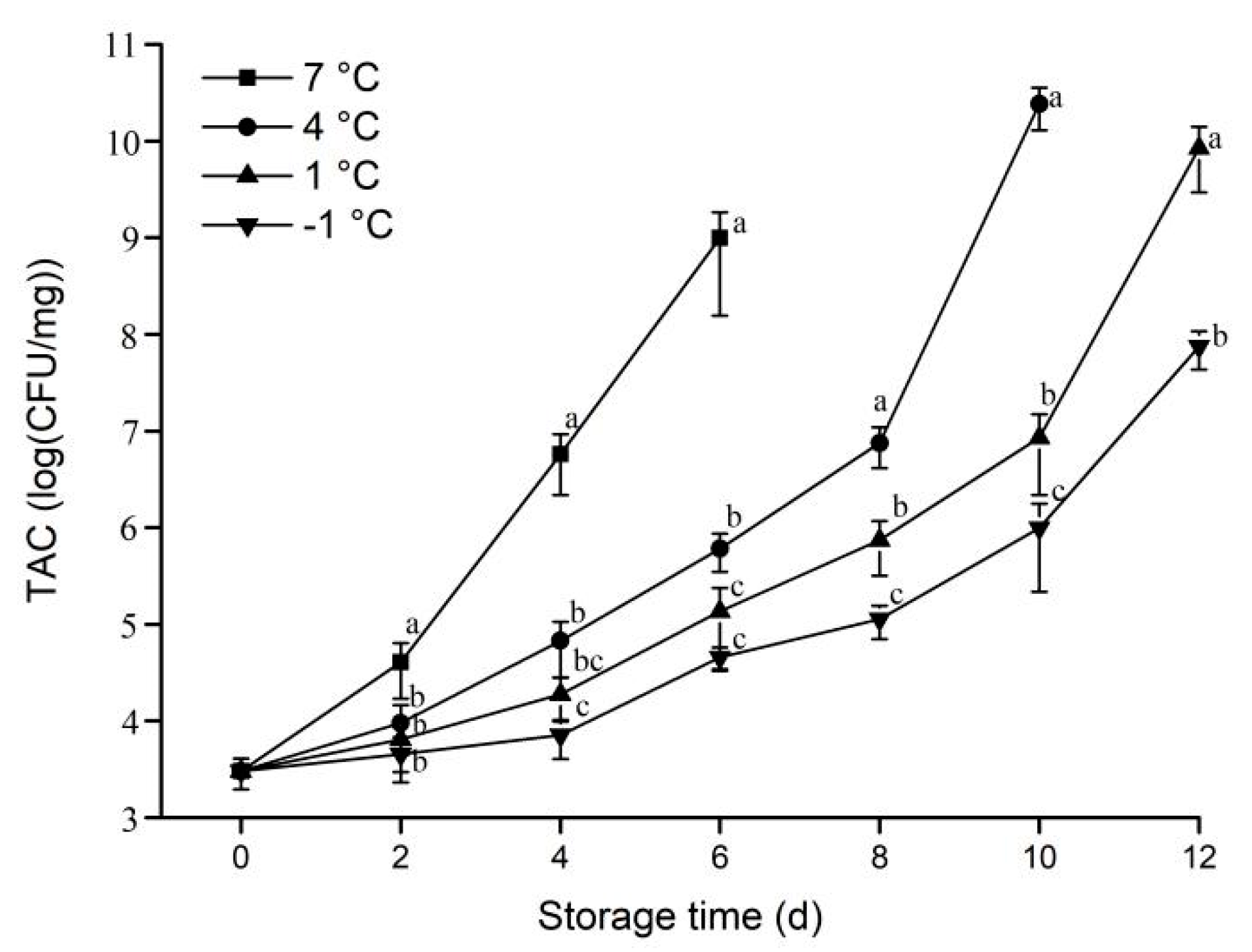 Animals 12 01415 g004
