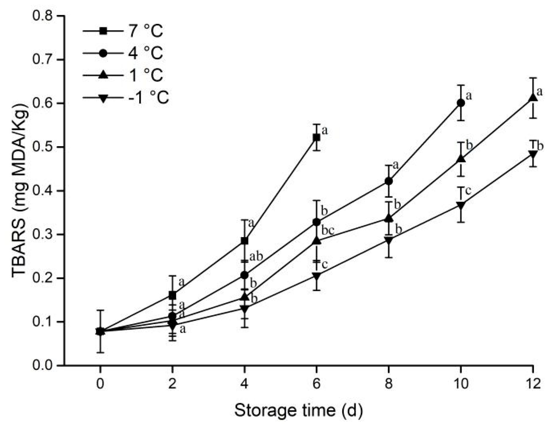 Animals 12 01415 g005