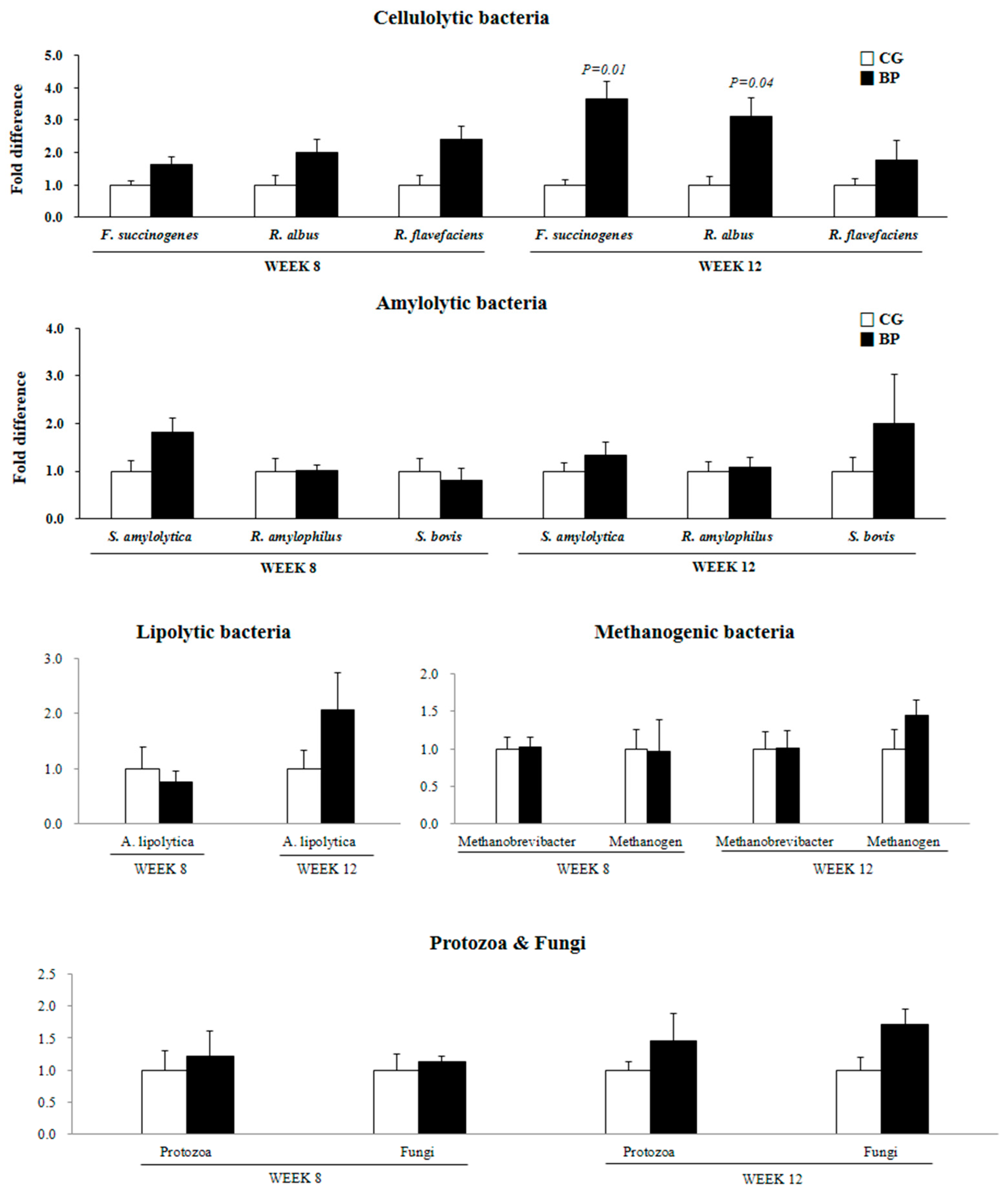 Animals 12 01419 g001