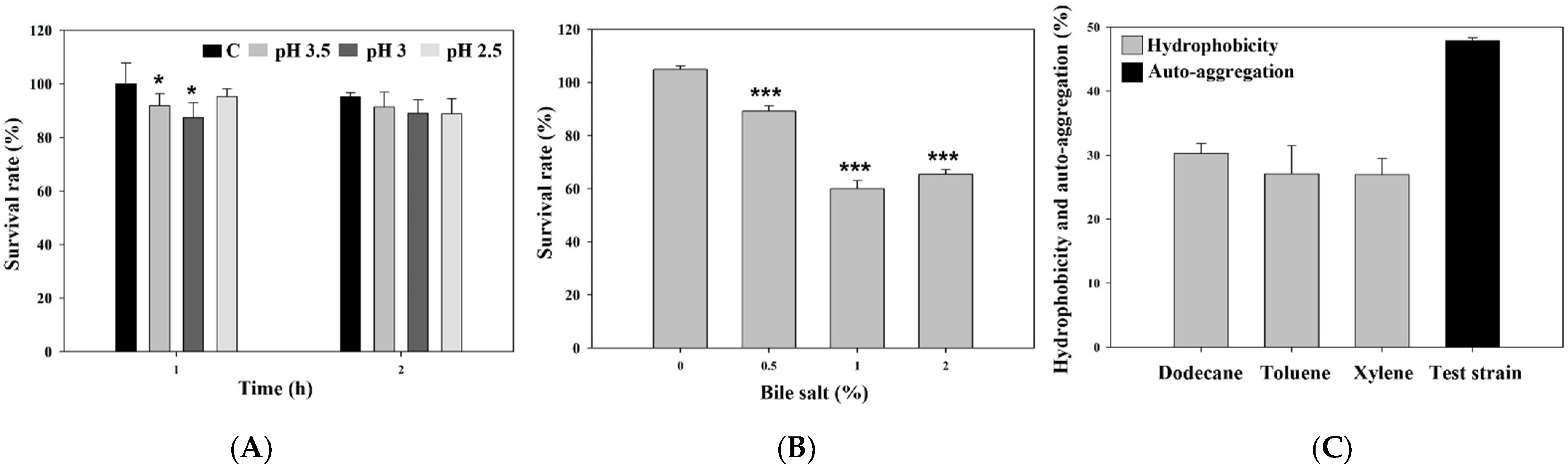 Animals | Free Full-Text | Potential Probiotic Acceptability of a Novel  Strain of Paenibacillus konkukensis SK 3146 and Its Dietary Effects on  Growth Performance, Intestinal Microbiota, and Meat Quality in Broilers |  HTML