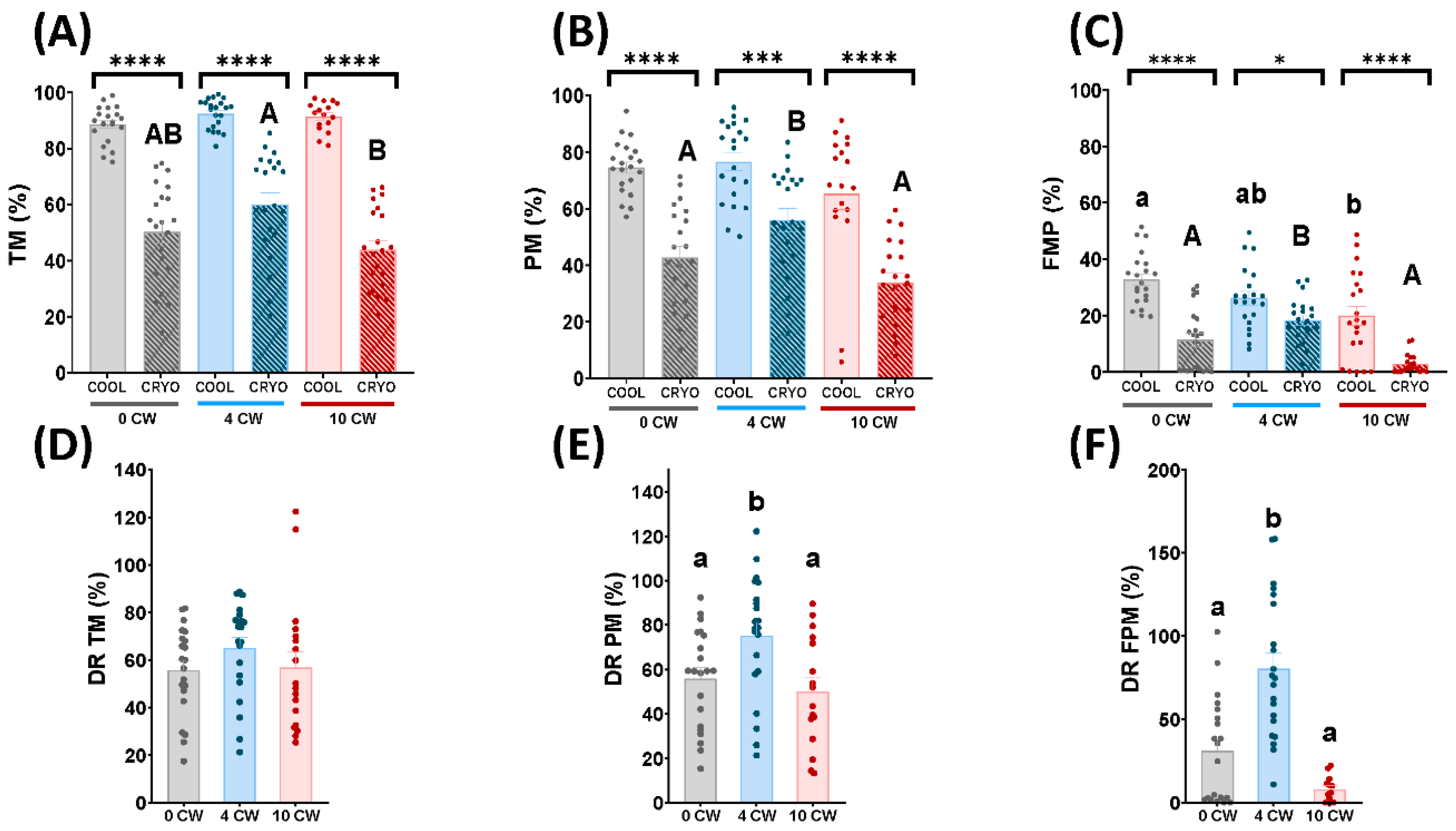 Animals 12 01492 g001
