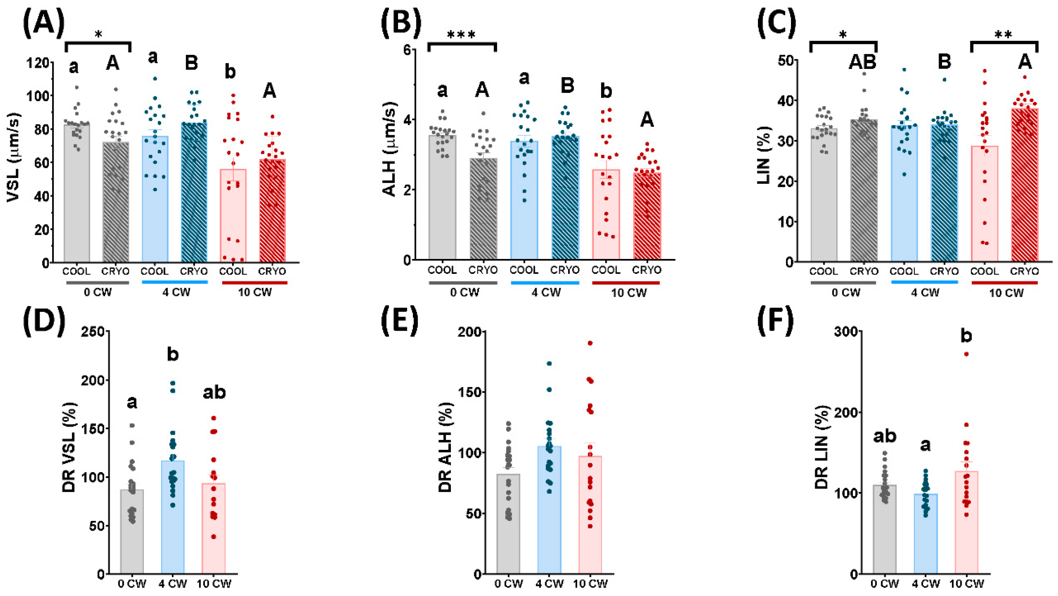 Animals 12 01492 g002