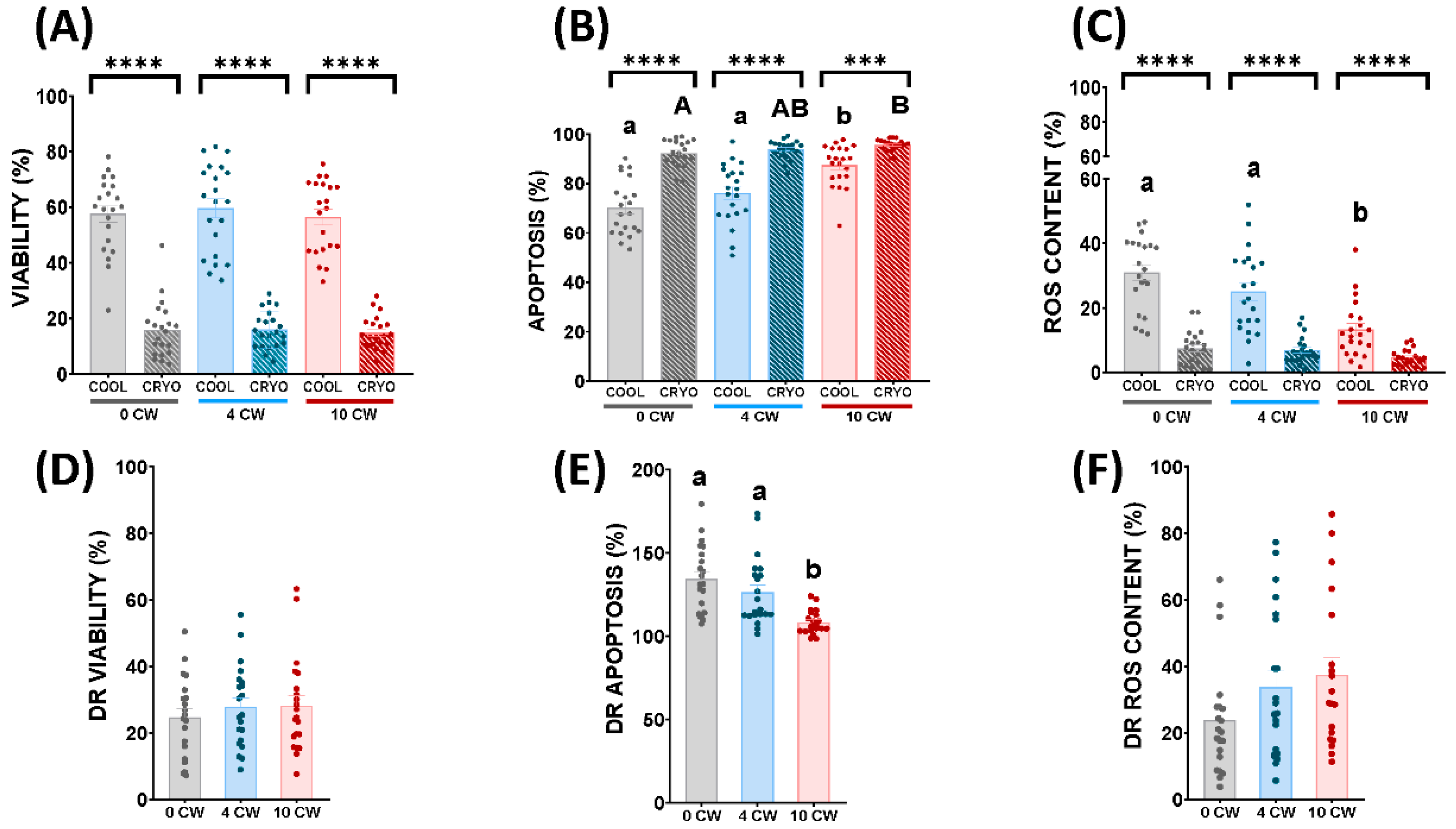 Animals 12 01492 g003