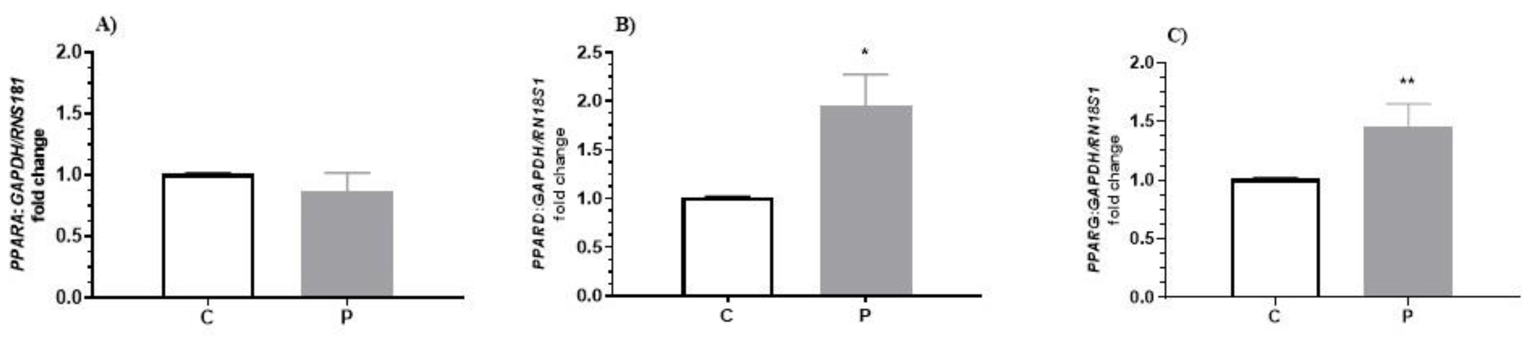 Animals 12 01542 g003