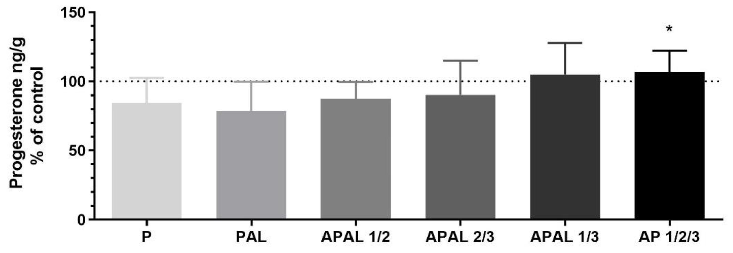 Animals 12 01542 g004