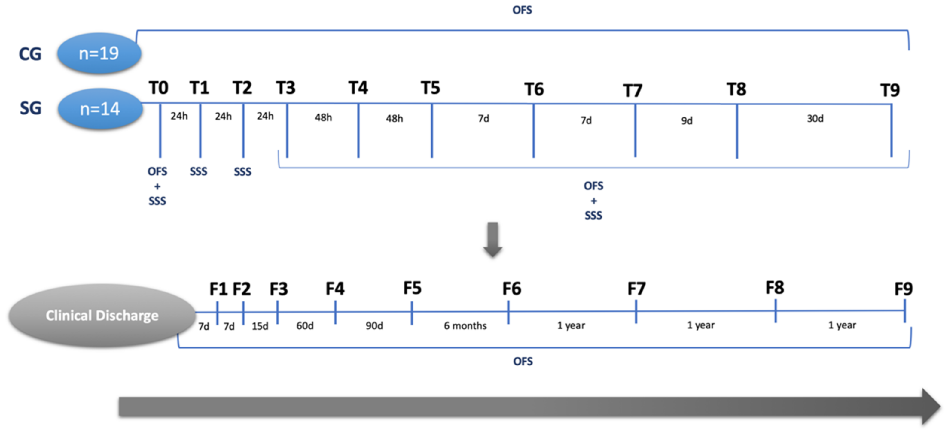 Animals 12 01557 g009