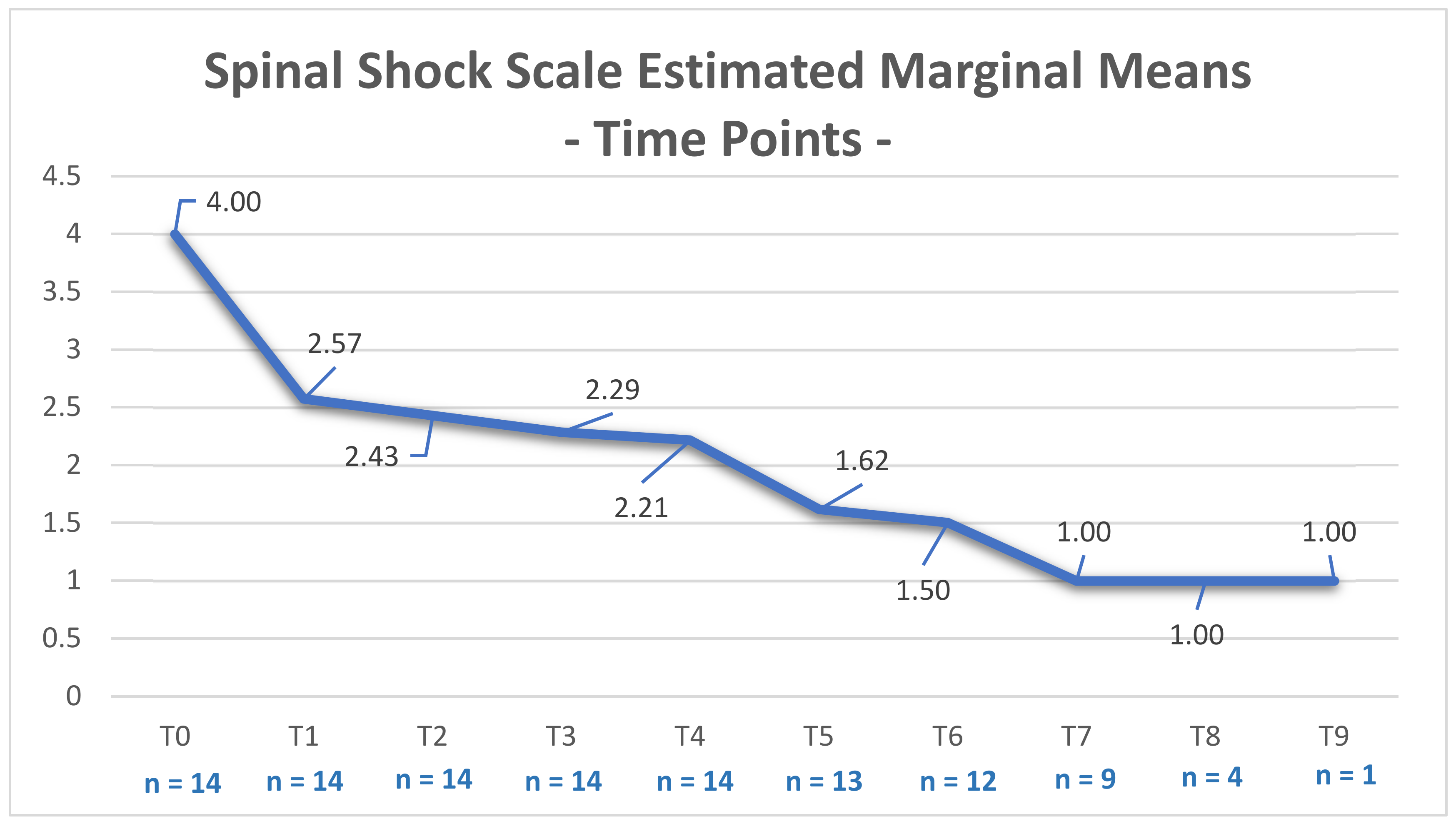 Animals 12 01557 g010