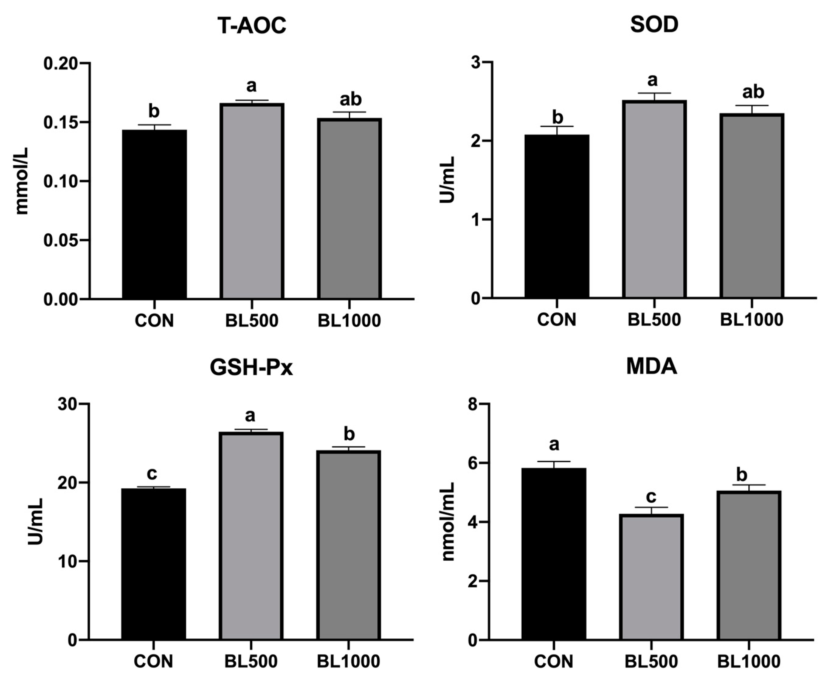 Animals 12 01609 g001
