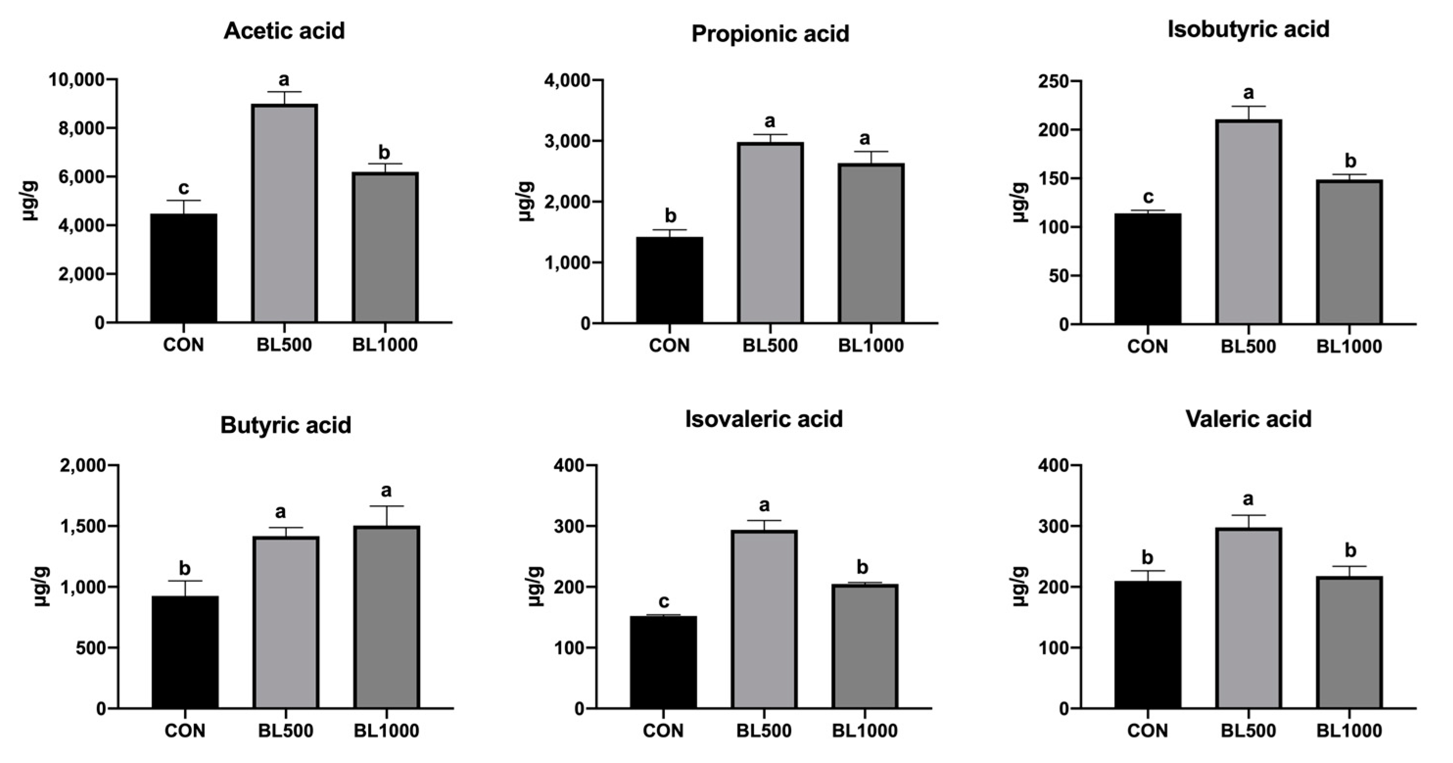 Animals 12 01609 g003