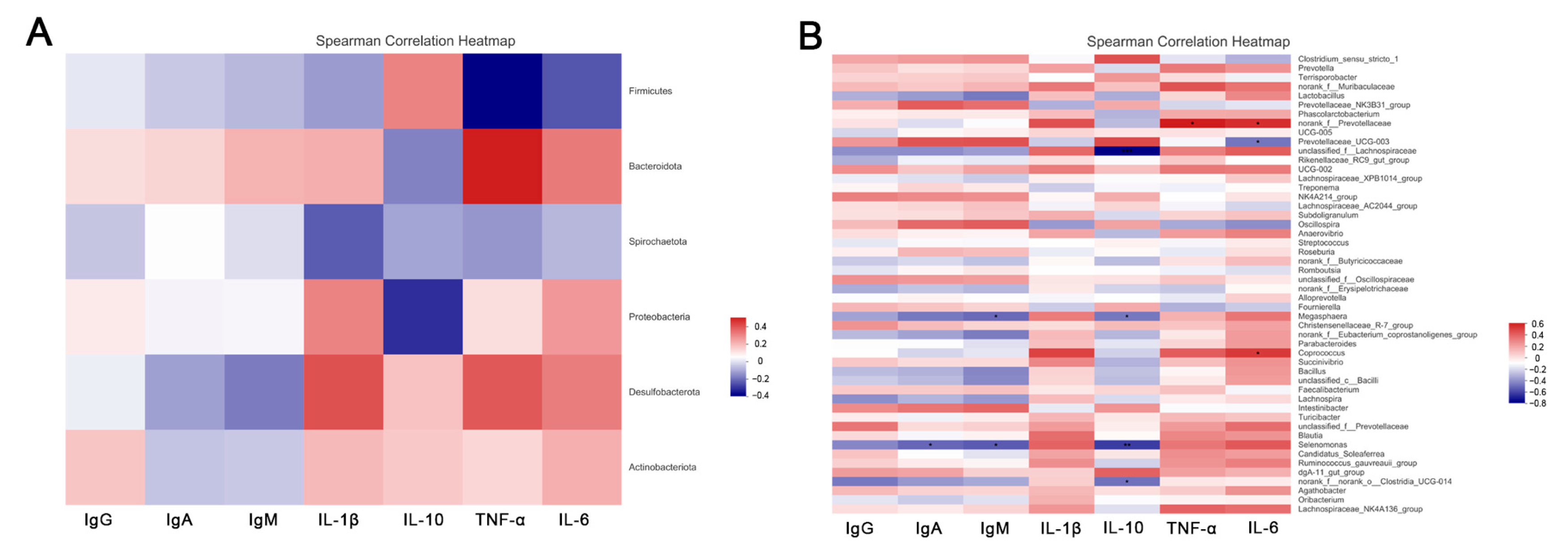 Animals 12 01609 g005