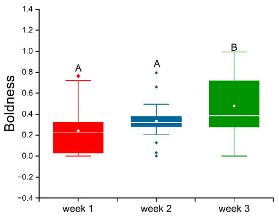 Boldness as a consistent personality trait in the noble crayfish