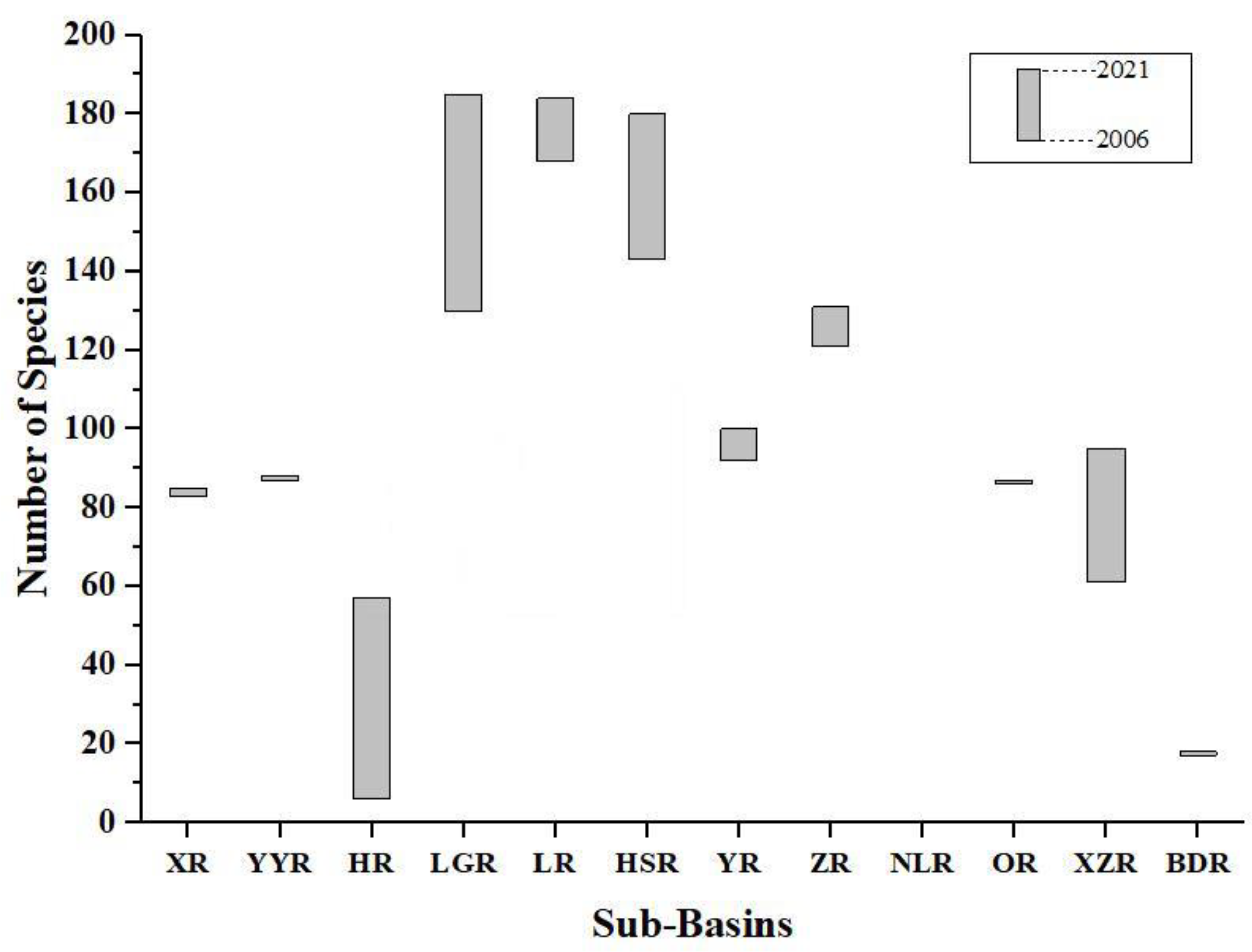 Animals 12 01626 g002