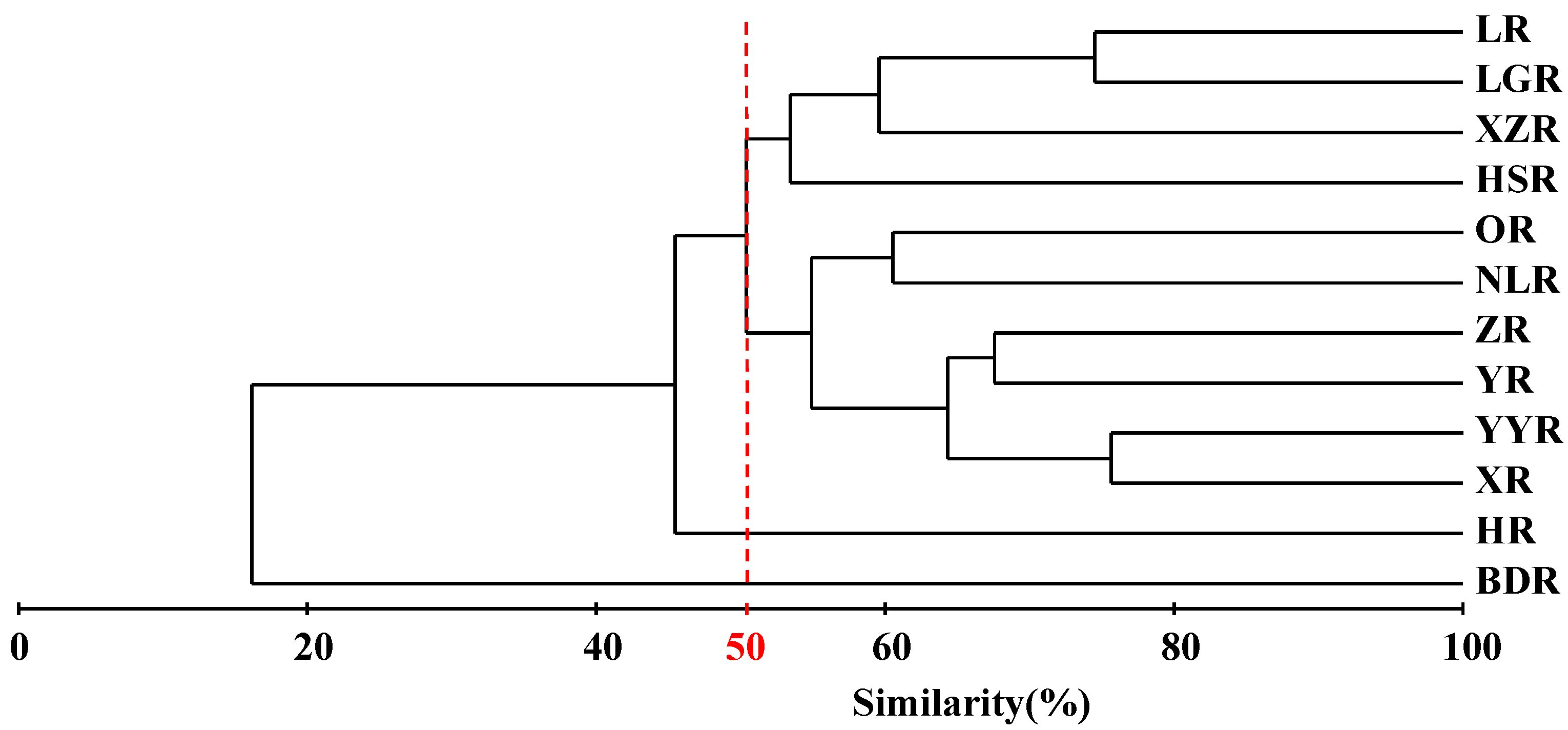 Animals 12 01626 g006