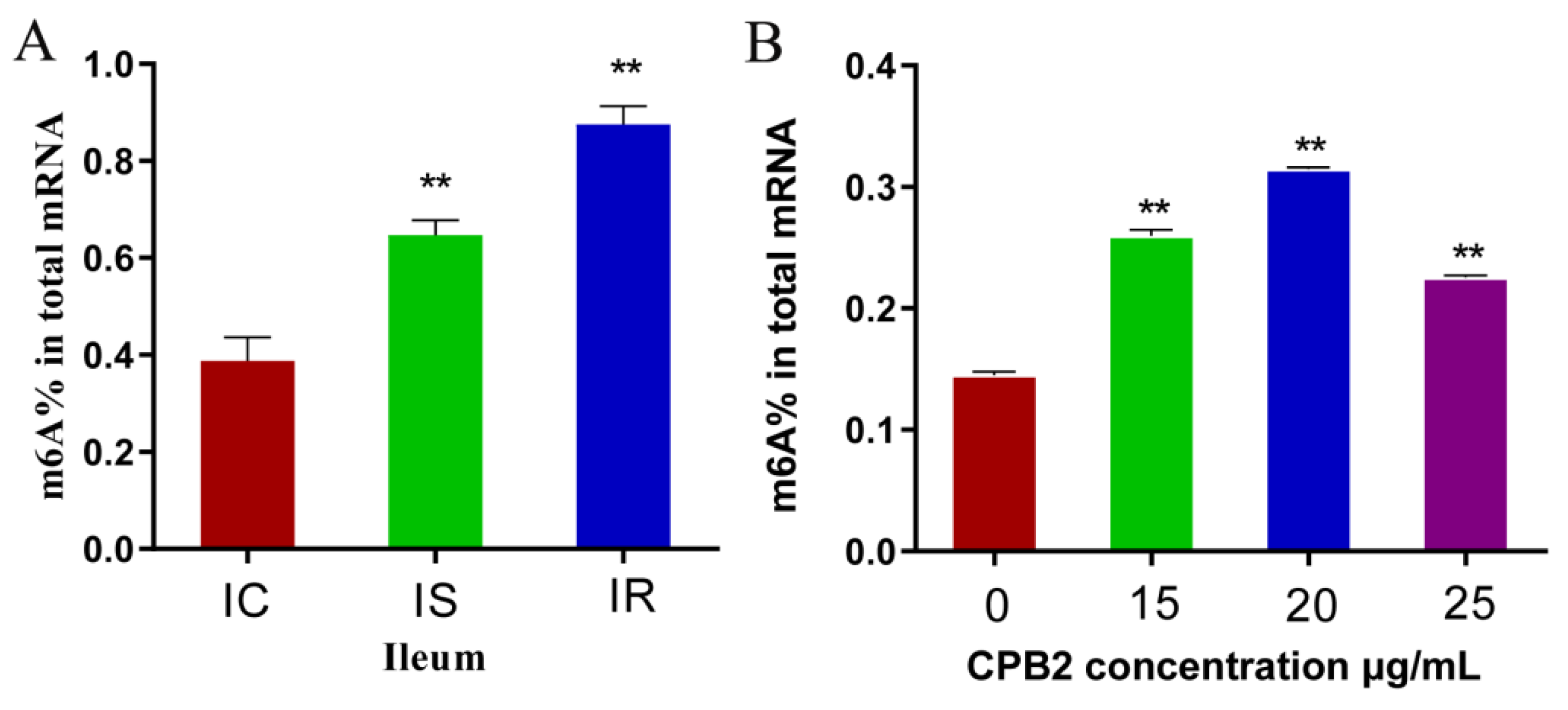 Animals 12 01644 g001 Animals 12 01644 g001