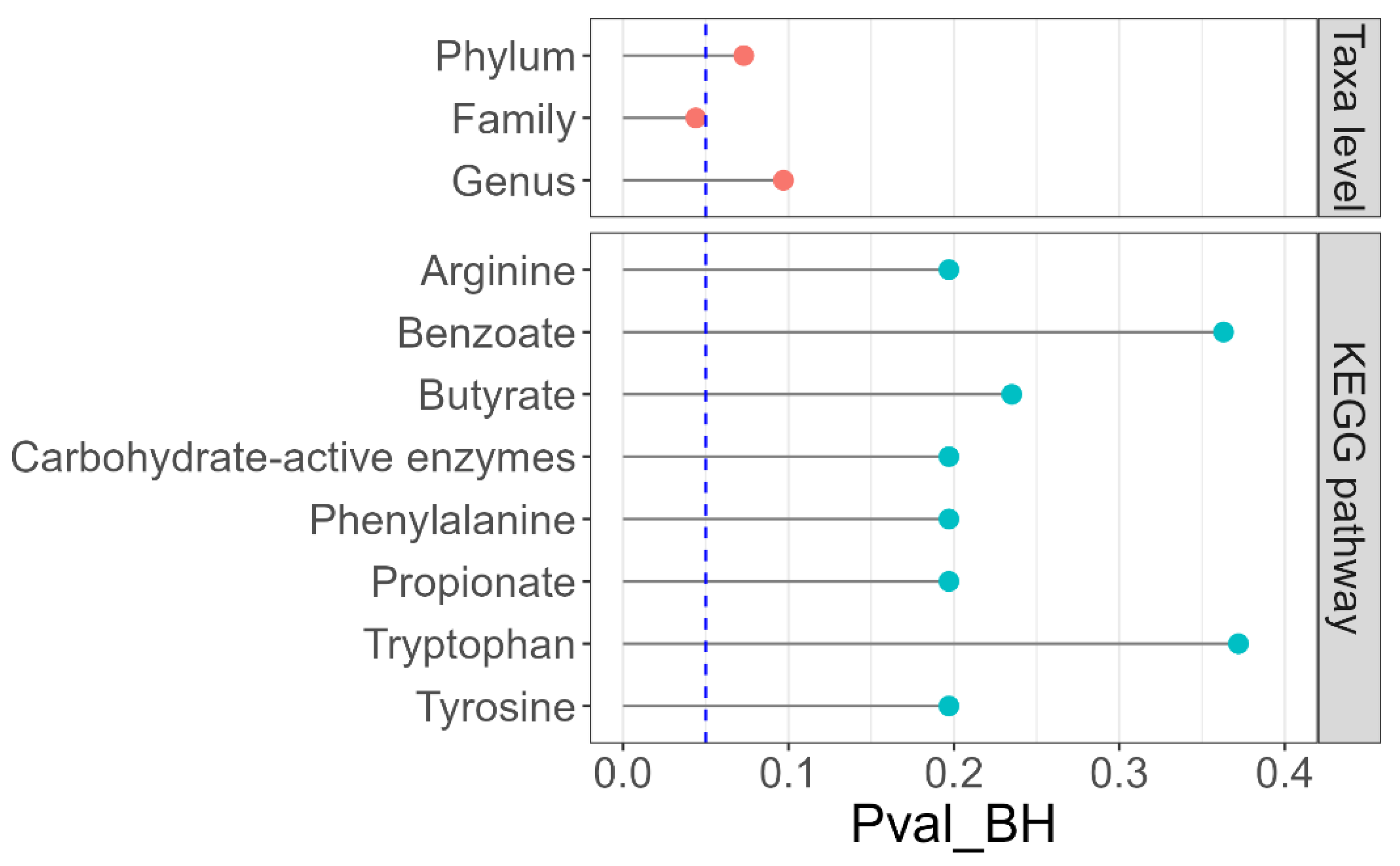 Animals 12 01654 g003