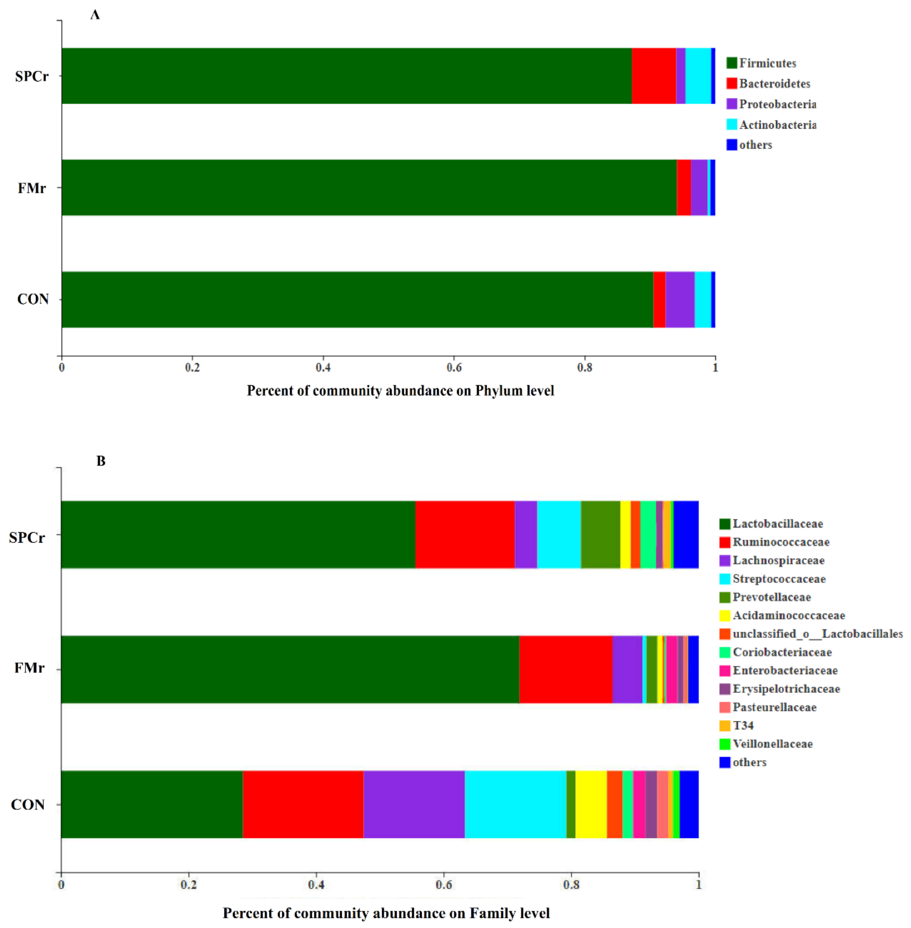 Animals 12 01667 g002