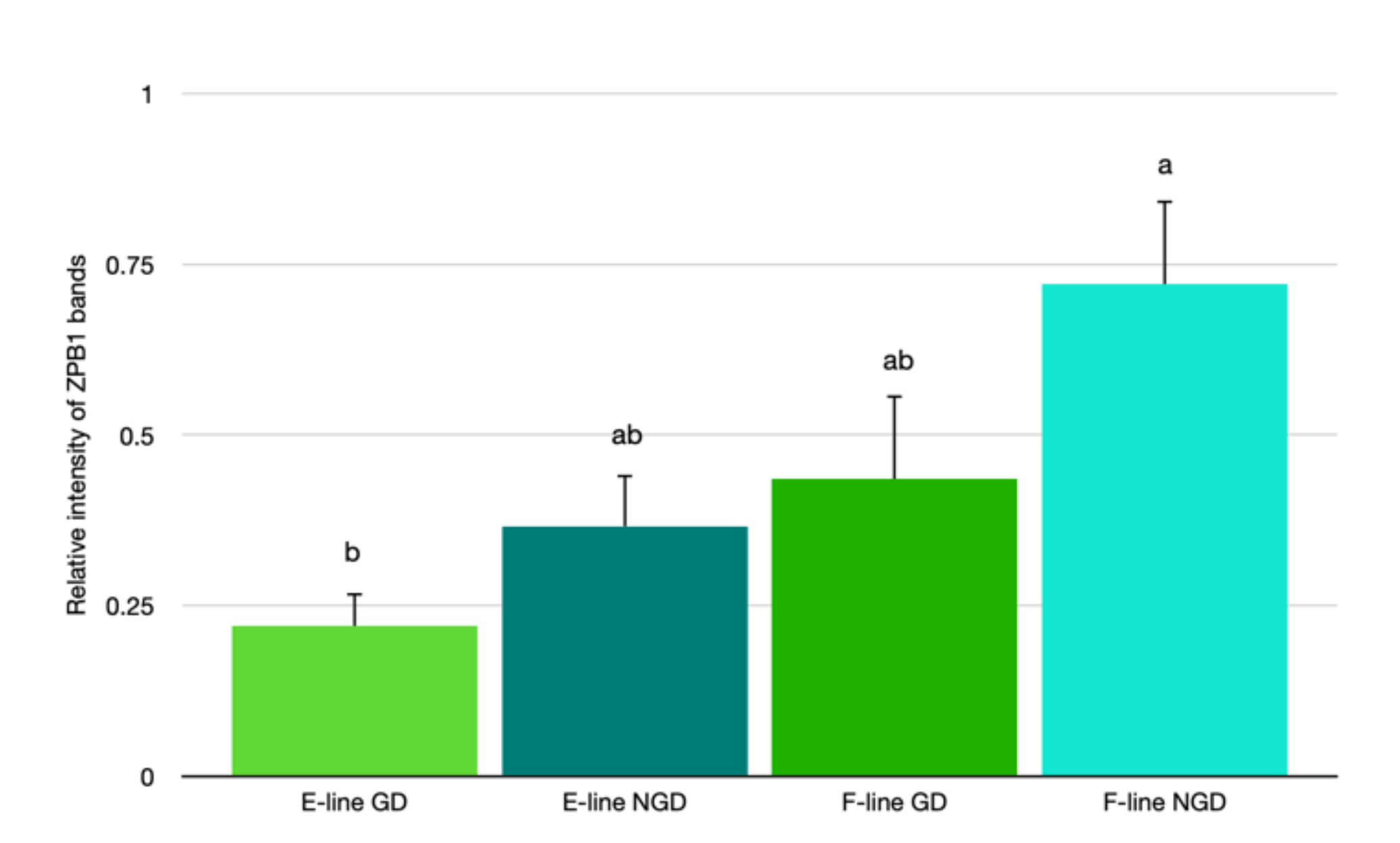Animals 12 01672 g006