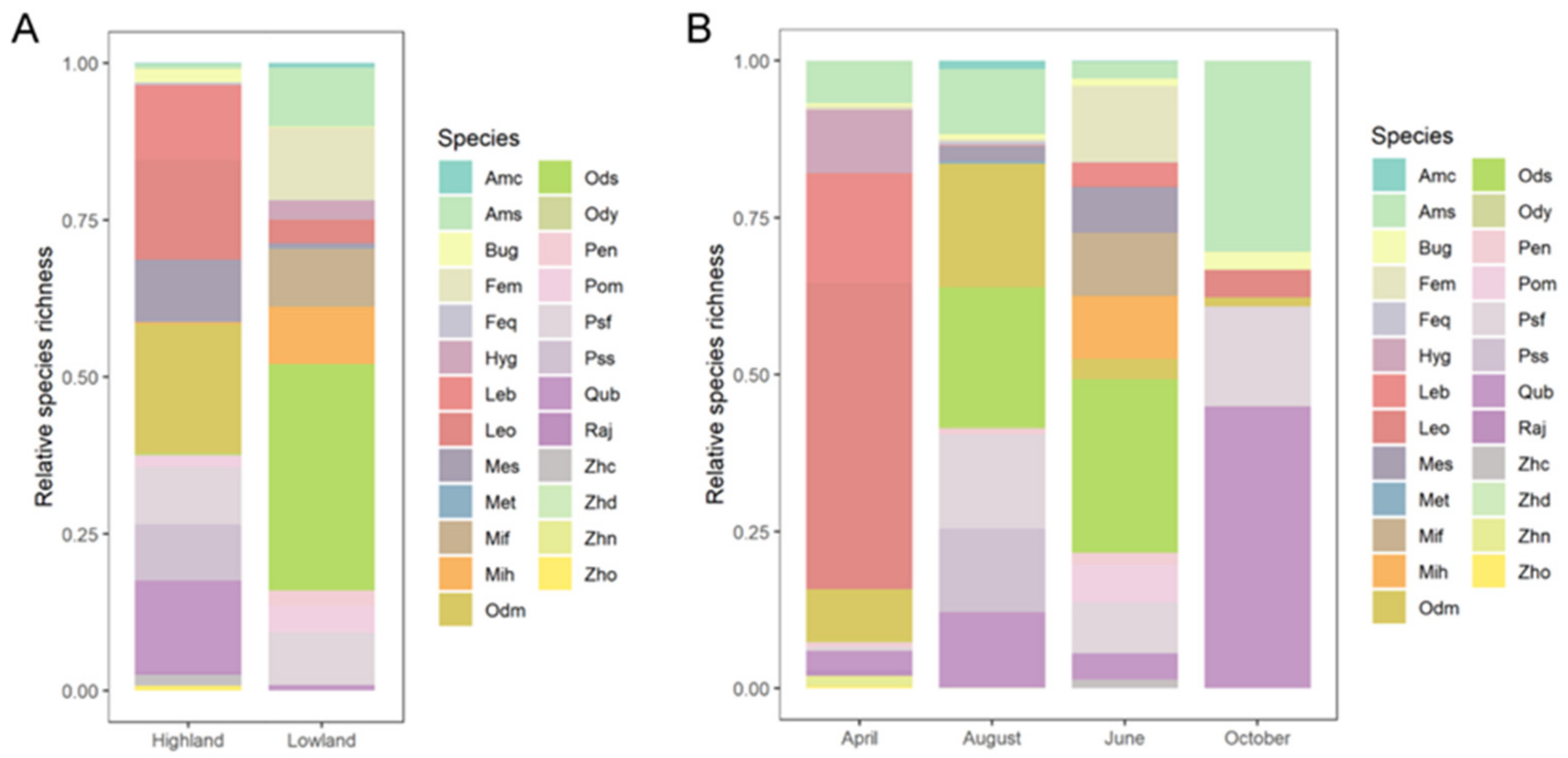 Animals 12 01673 g001