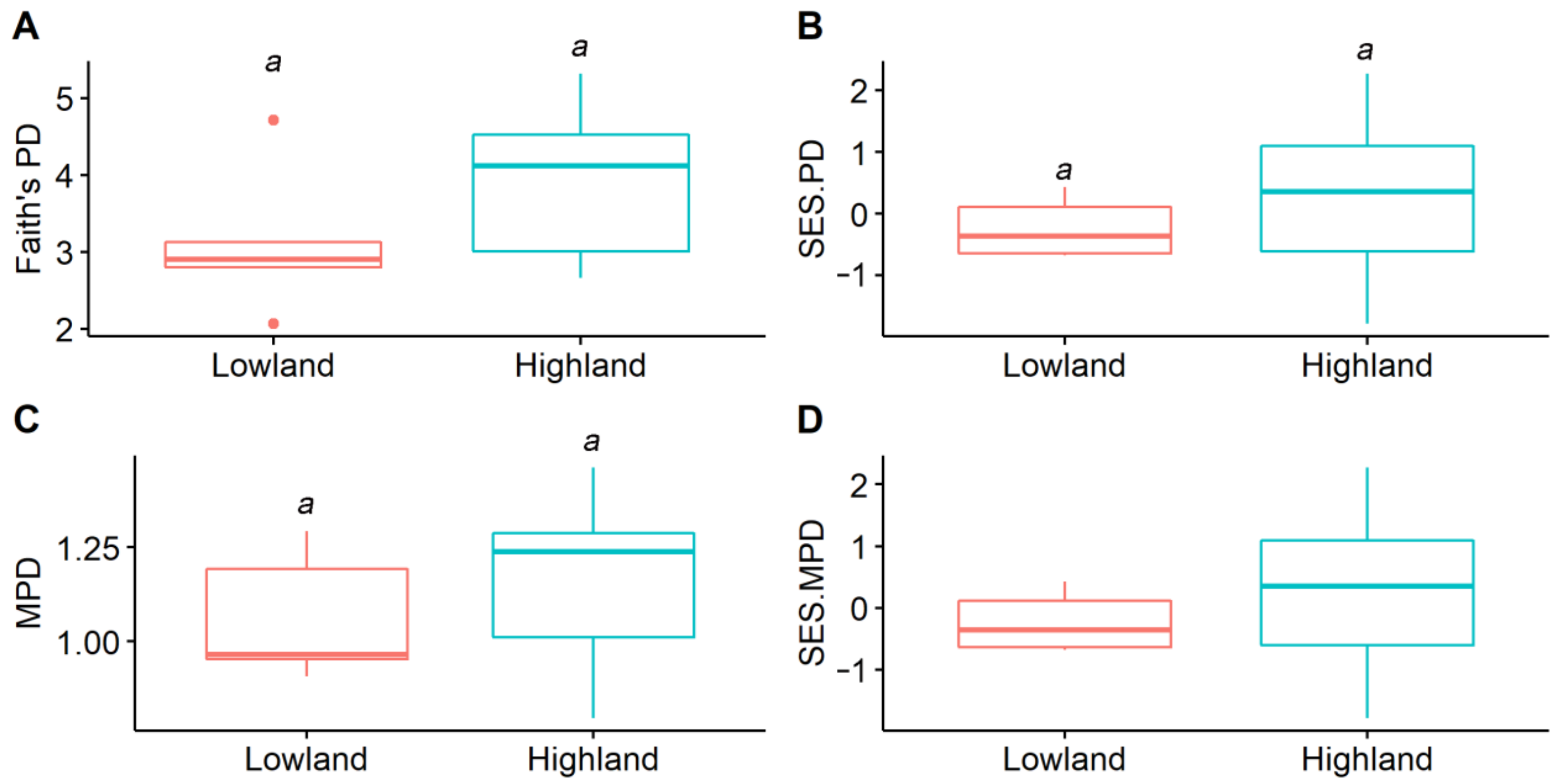 Animals 12 01673 g002