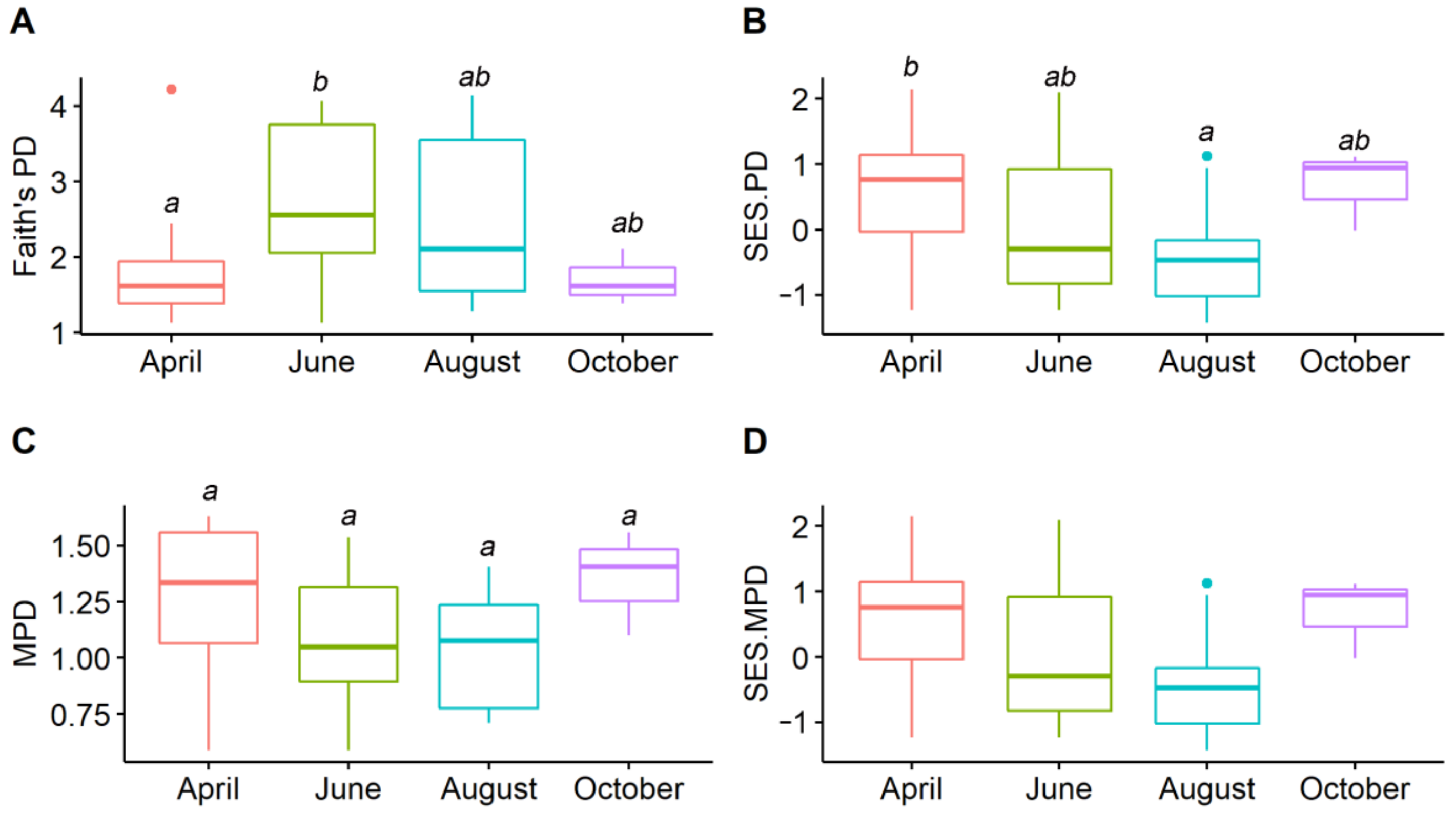 Animals 12 01673 g003