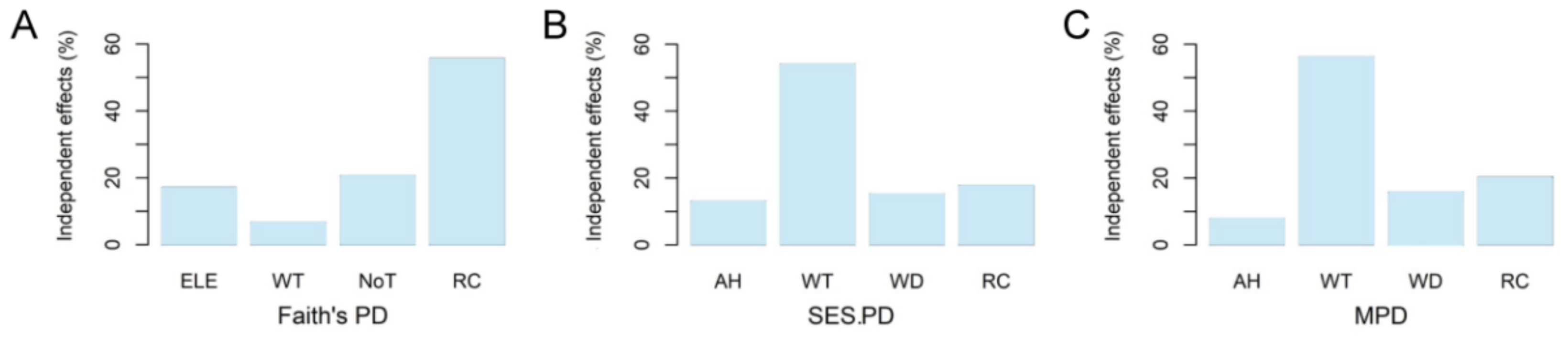 Animals 12 01673 g004