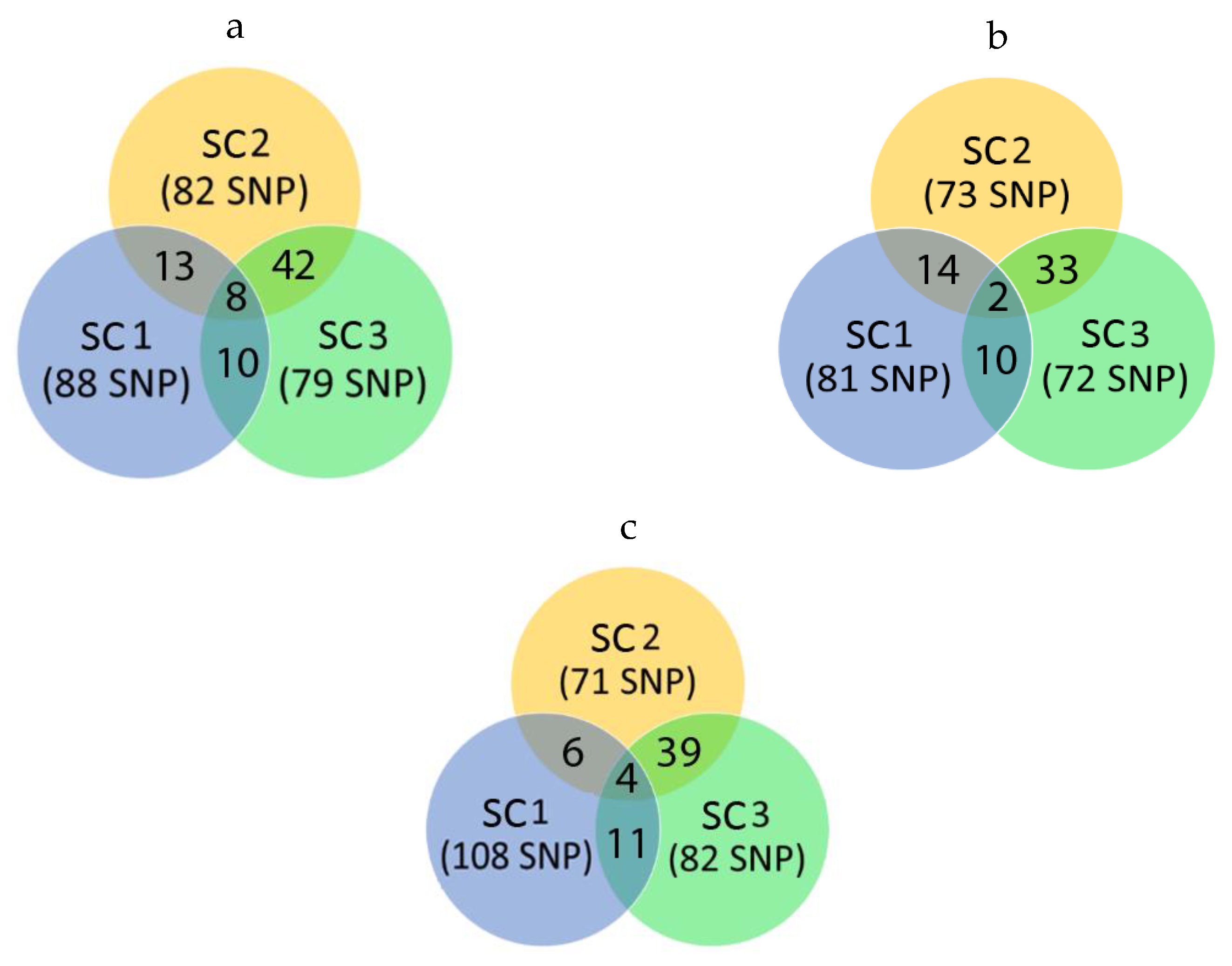 Animals 12 01693 g002a