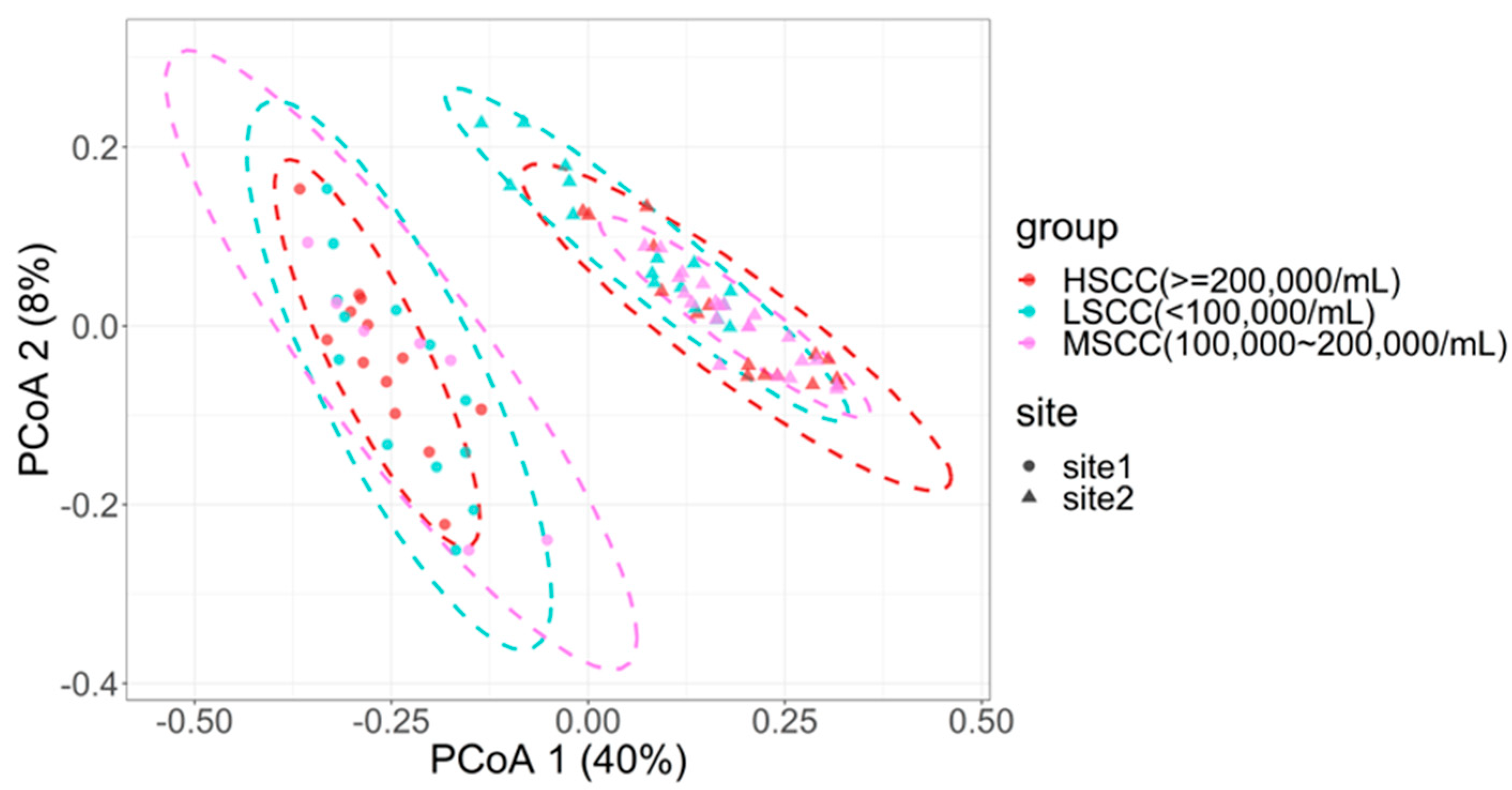 Animals 12 01694 g003